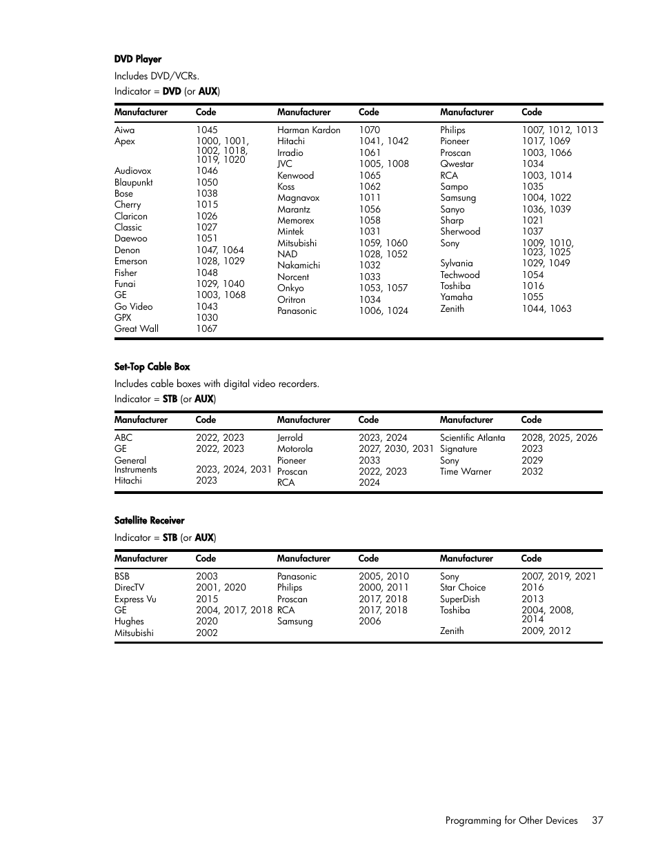 HP md5020n User Manual | Page 37 / 80