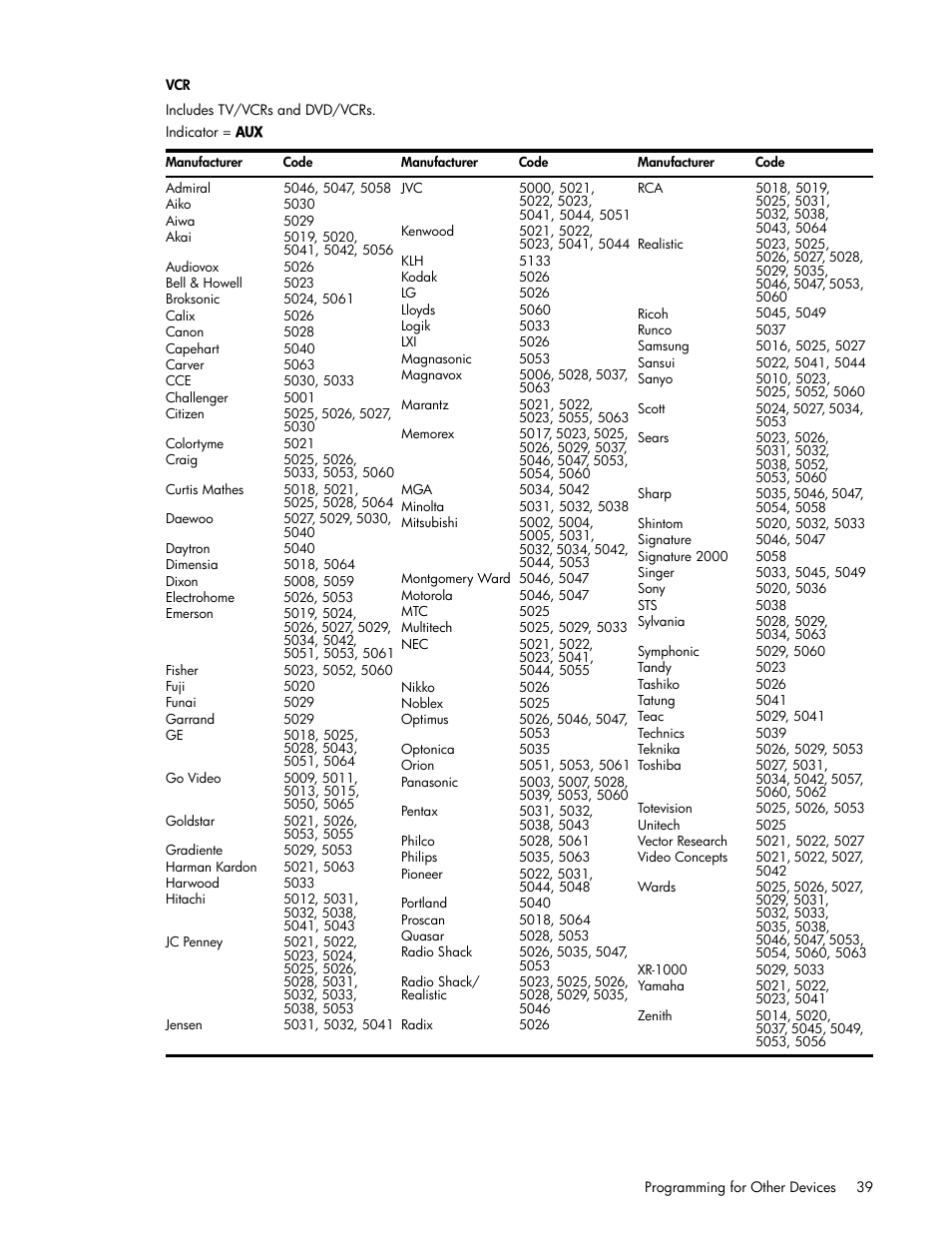 HP md5020n User Manual | Page 39 / 80