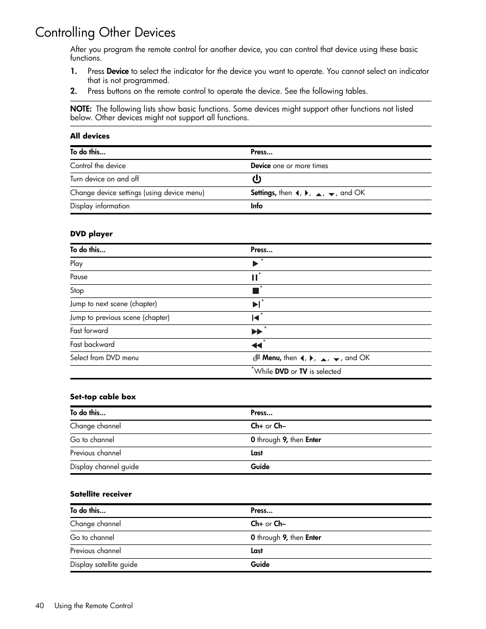 Controlling other devices | HP md5020n User Manual | Page 40 / 80