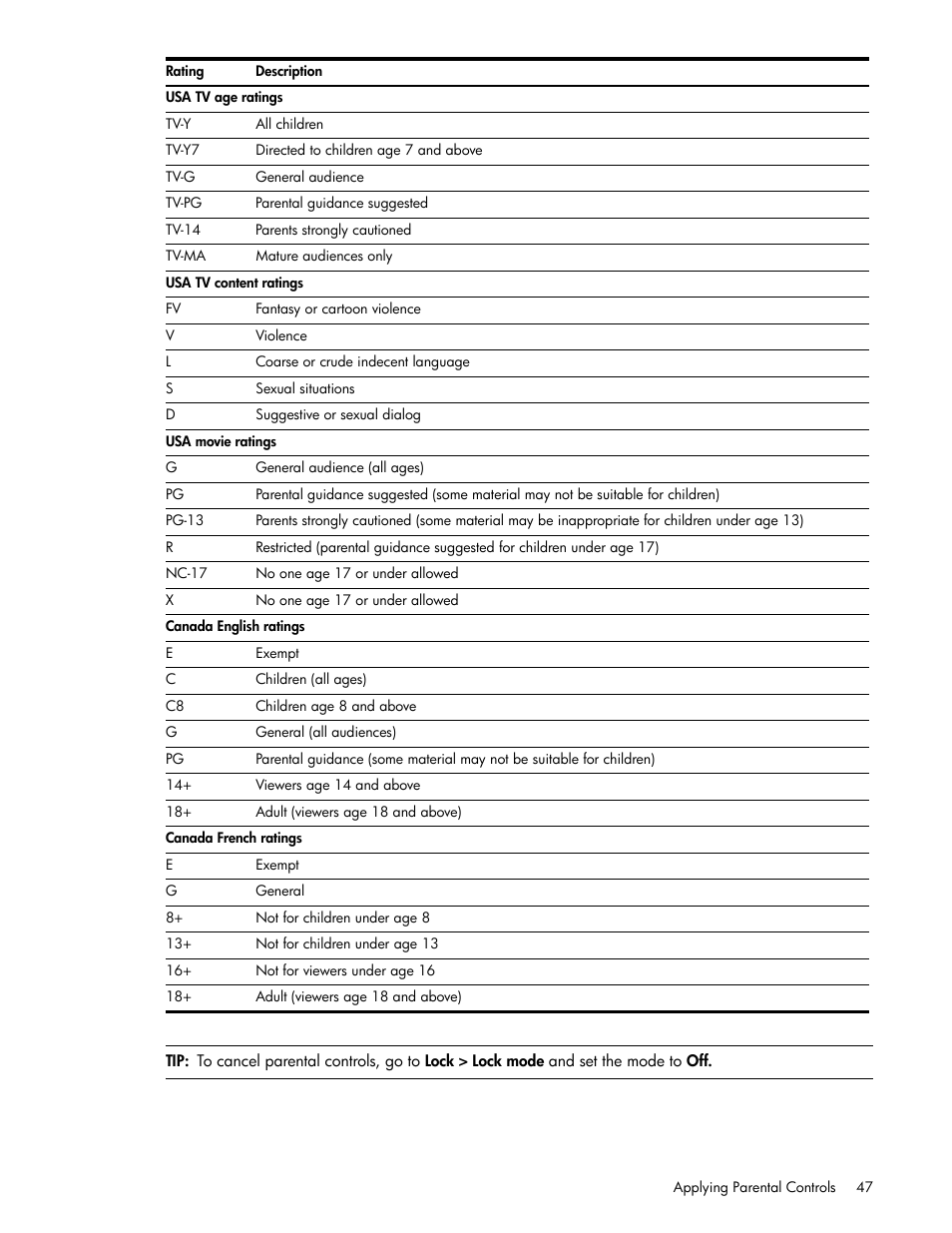 HP md5020n User Manual | Page 47 / 80
