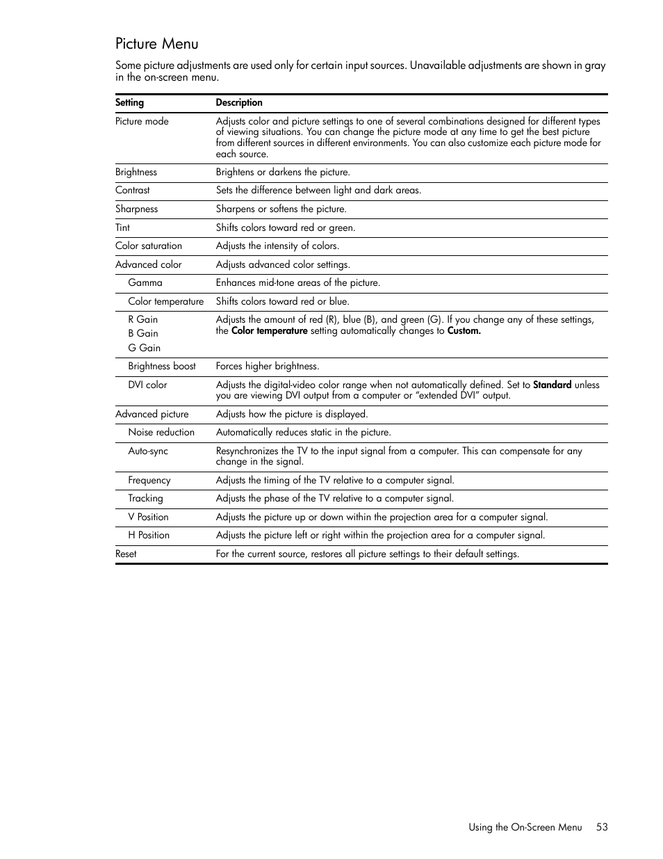 Picture menu | HP md5020n User Manual | Page 53 / 80