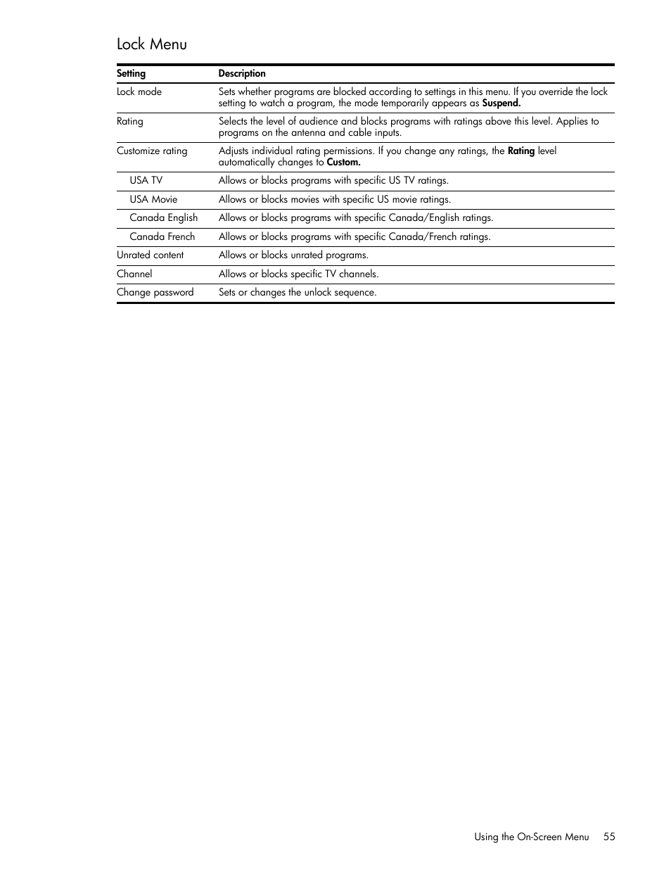 Lock menu | HP md5020n User Manual | Page 55 / 80