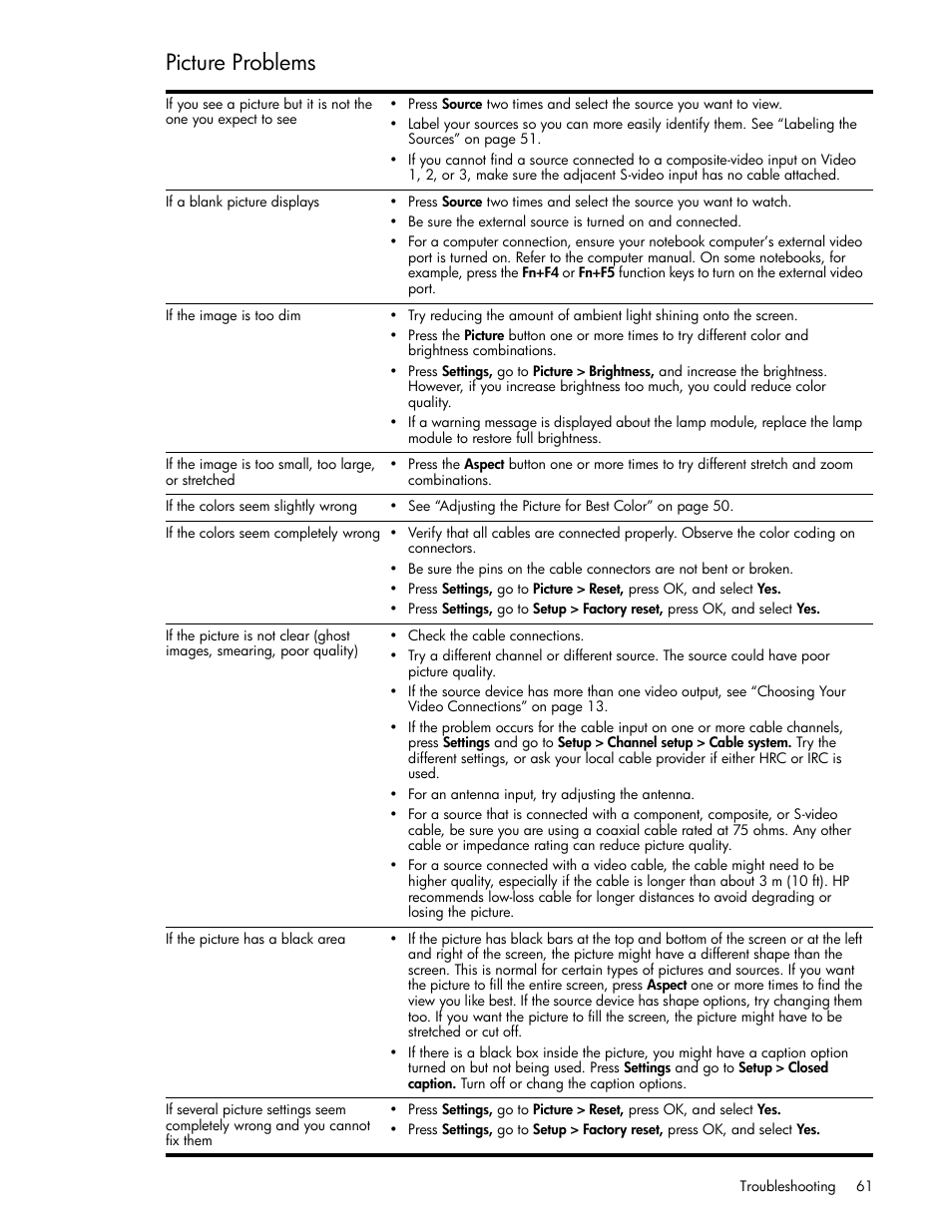 Picture problems | HP md5020n User Manual | Page 61 / 80