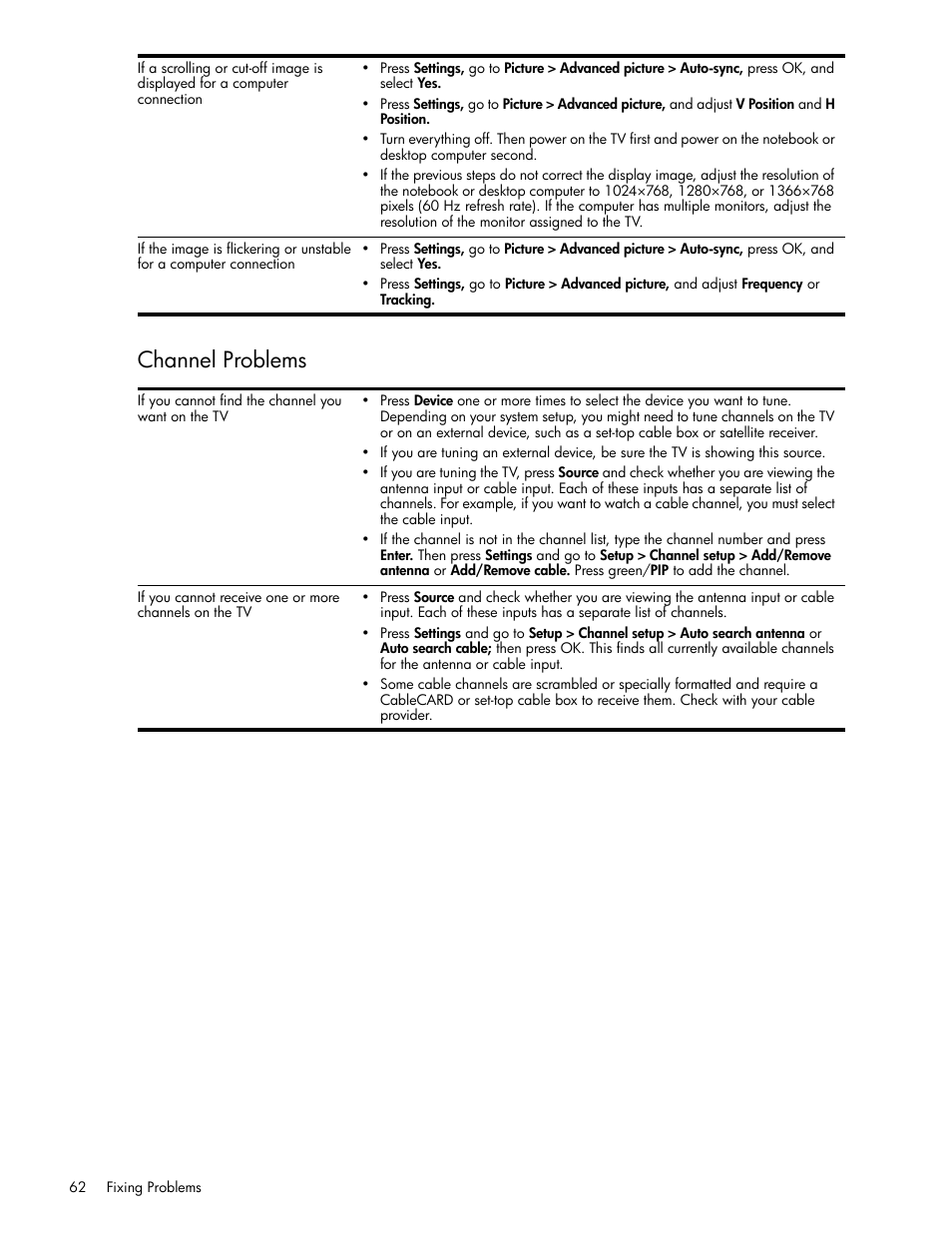 Channel problems | HP md5020n User Manual | Page 62 / 80