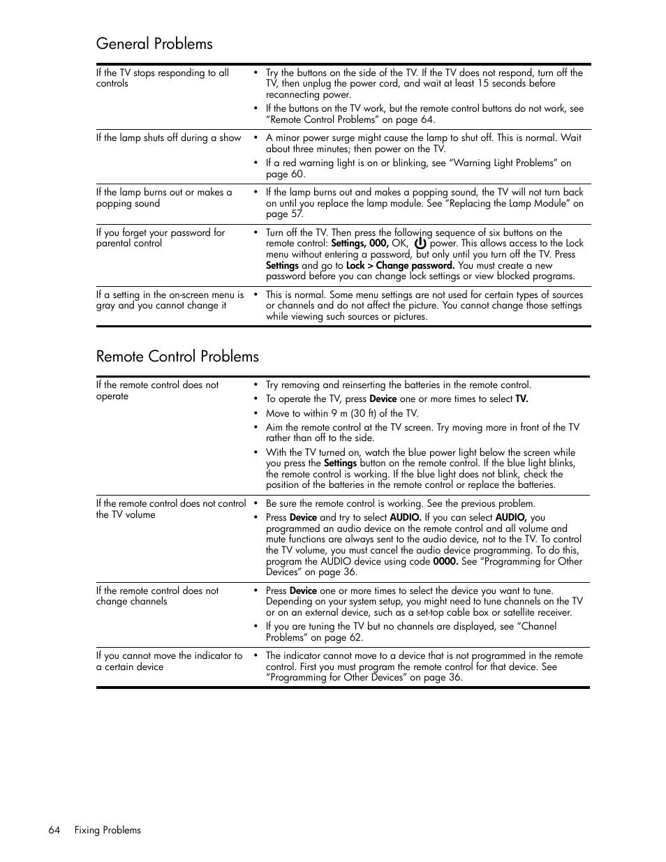 General problems, Remote control problems, See “general | General problems remote control problems | HP md5020n User Manual | Page 64 / 80