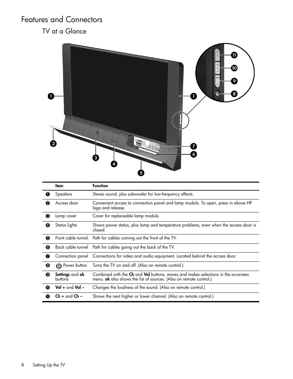 Features and connectors, Tv at a glance | HP md5020n User Manual | Page 8 / 80