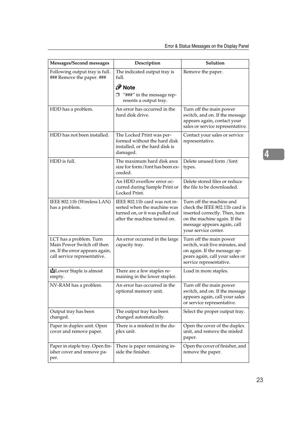 HP 2045 User Manual | Page 29 / 76