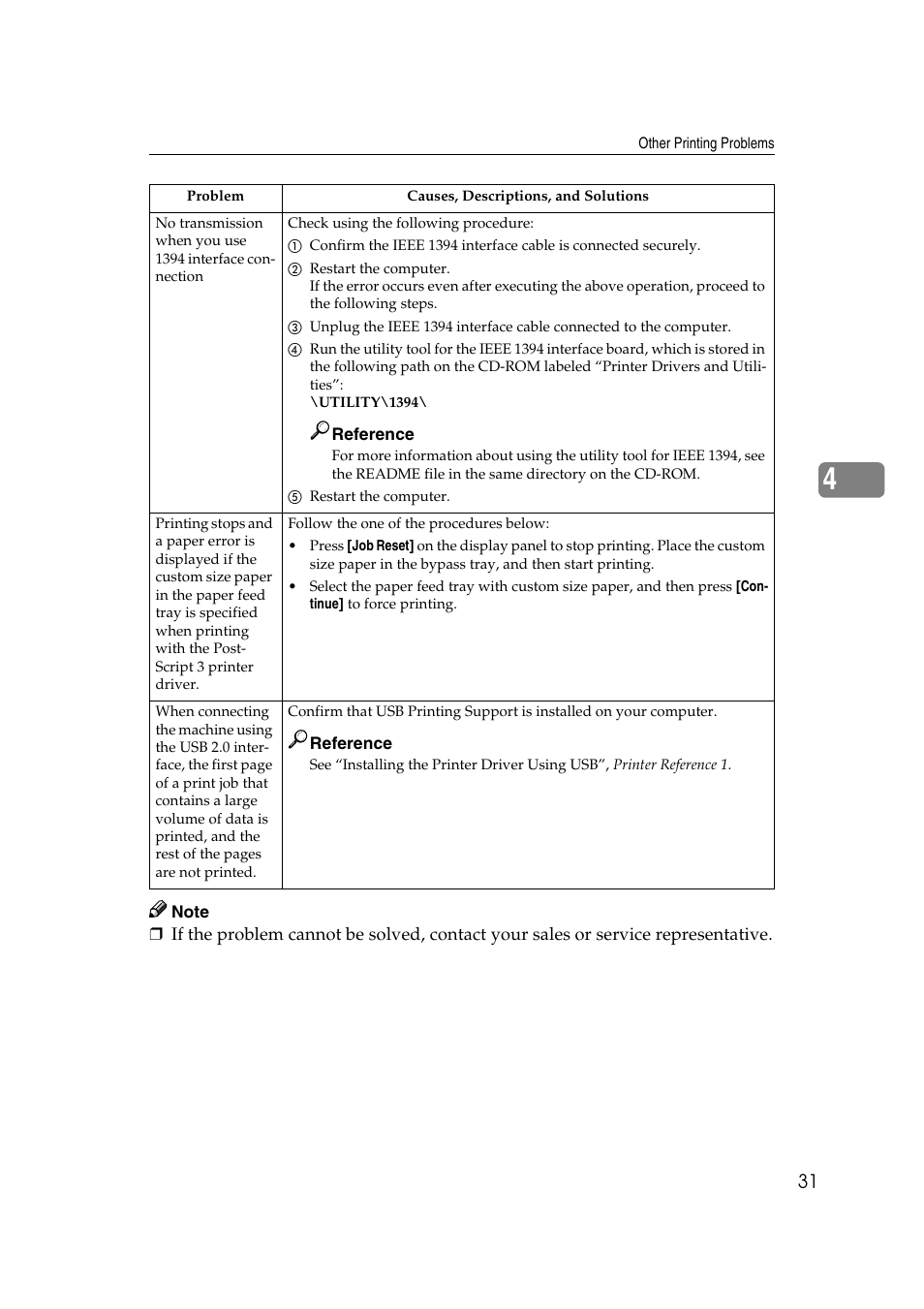 HP 2045 User Manual | Page 37 / 76