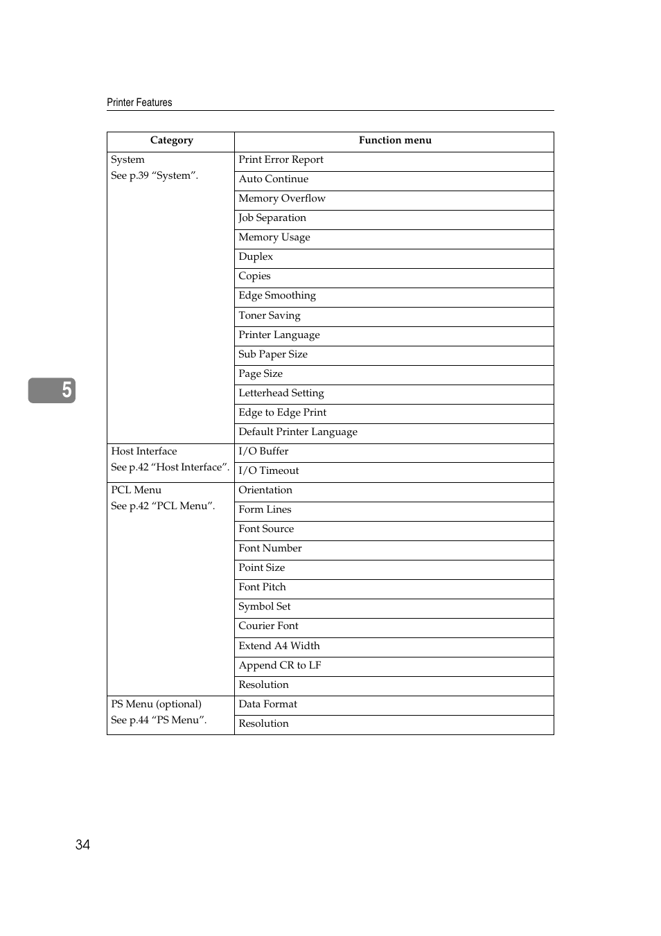 HP 2045 User Manual | Page 40 / 76