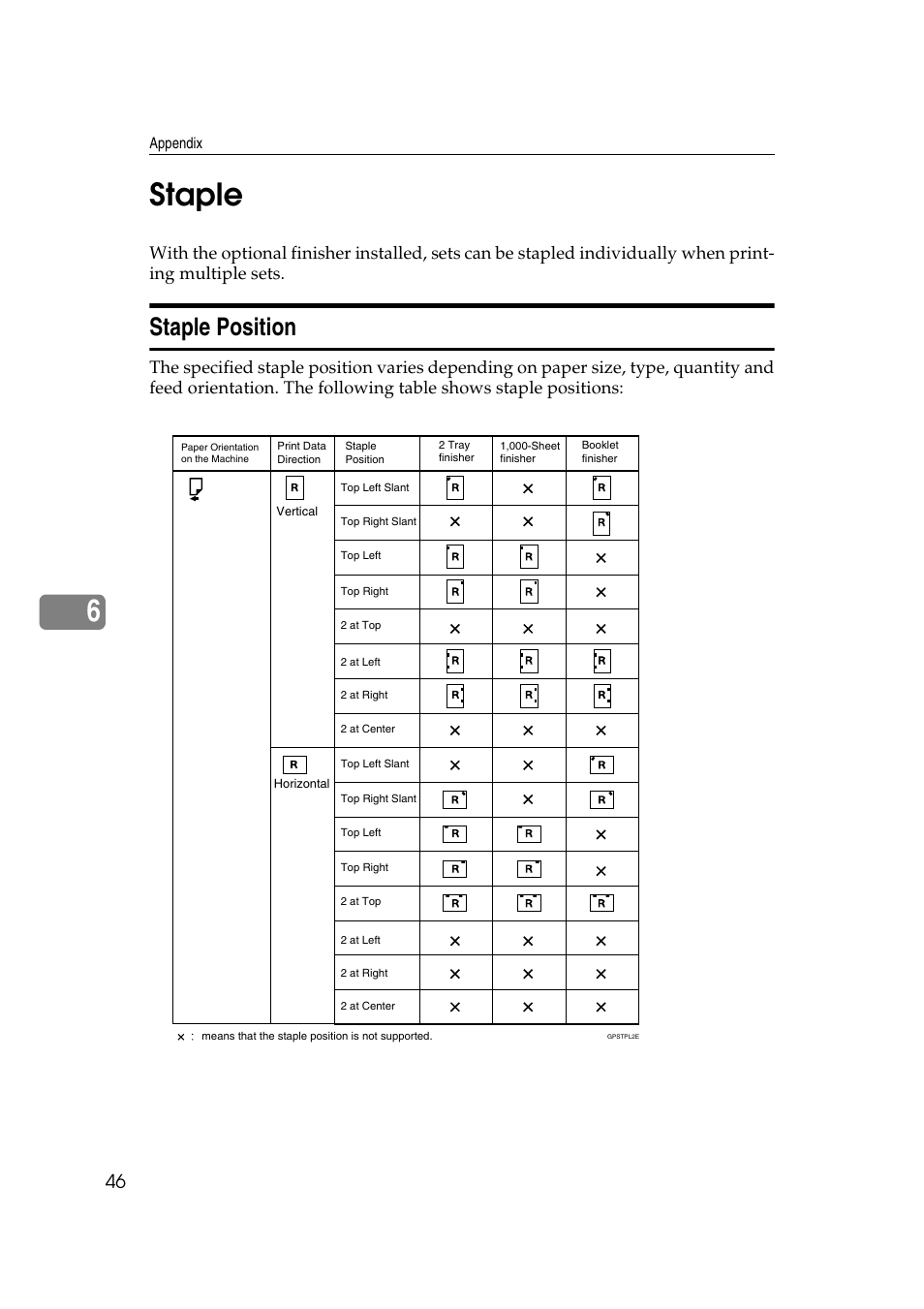 Staple, Staple position, Ee p.46 “staple | E p.46 “staple” an, 6staple | HP 2045 User Manual | Page 52 / 76