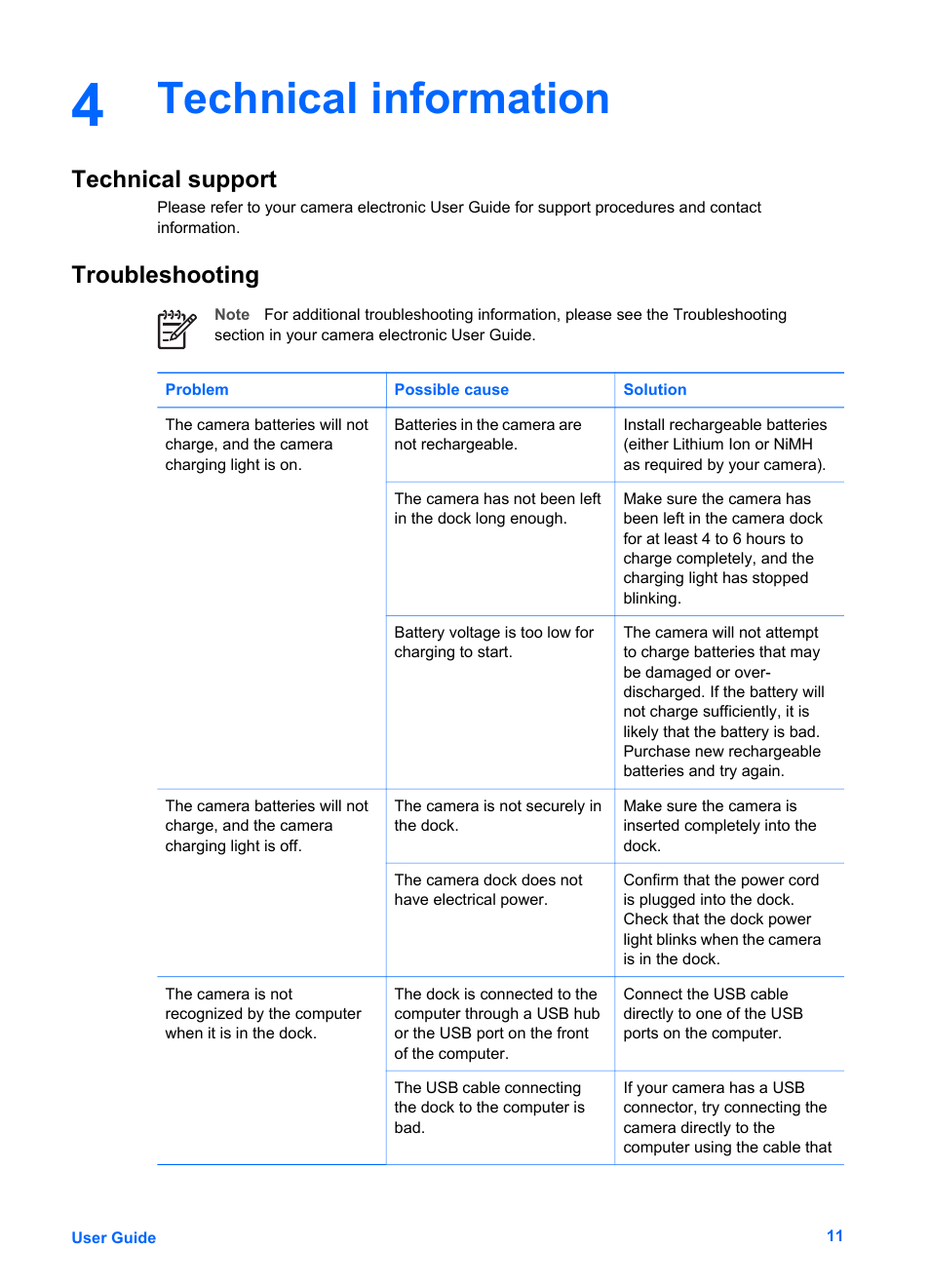 Technical information, Technical support, Troubleshooting | Technical support troubleshooting | HP Photosmart 6221 User Manual | Page 14 / 19