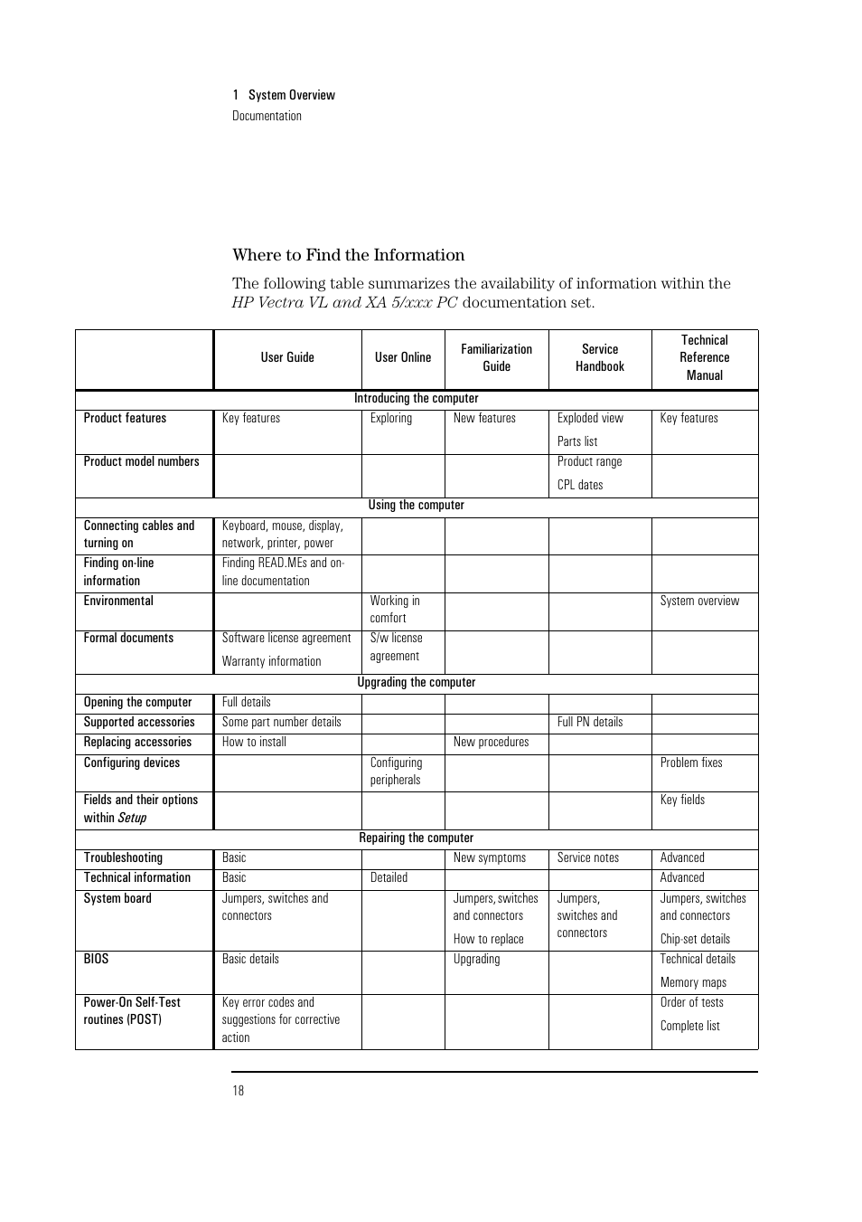 HP Vectra VL 5/xxx Series 5 User Manual | Page 18 / 90