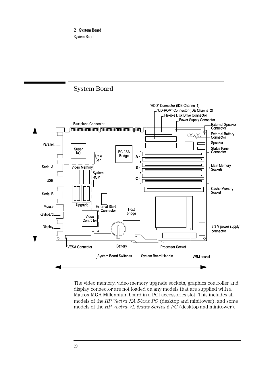 System board | HP Vectra VL 5/xxx Series 5 User Manual | Page 20 / 90