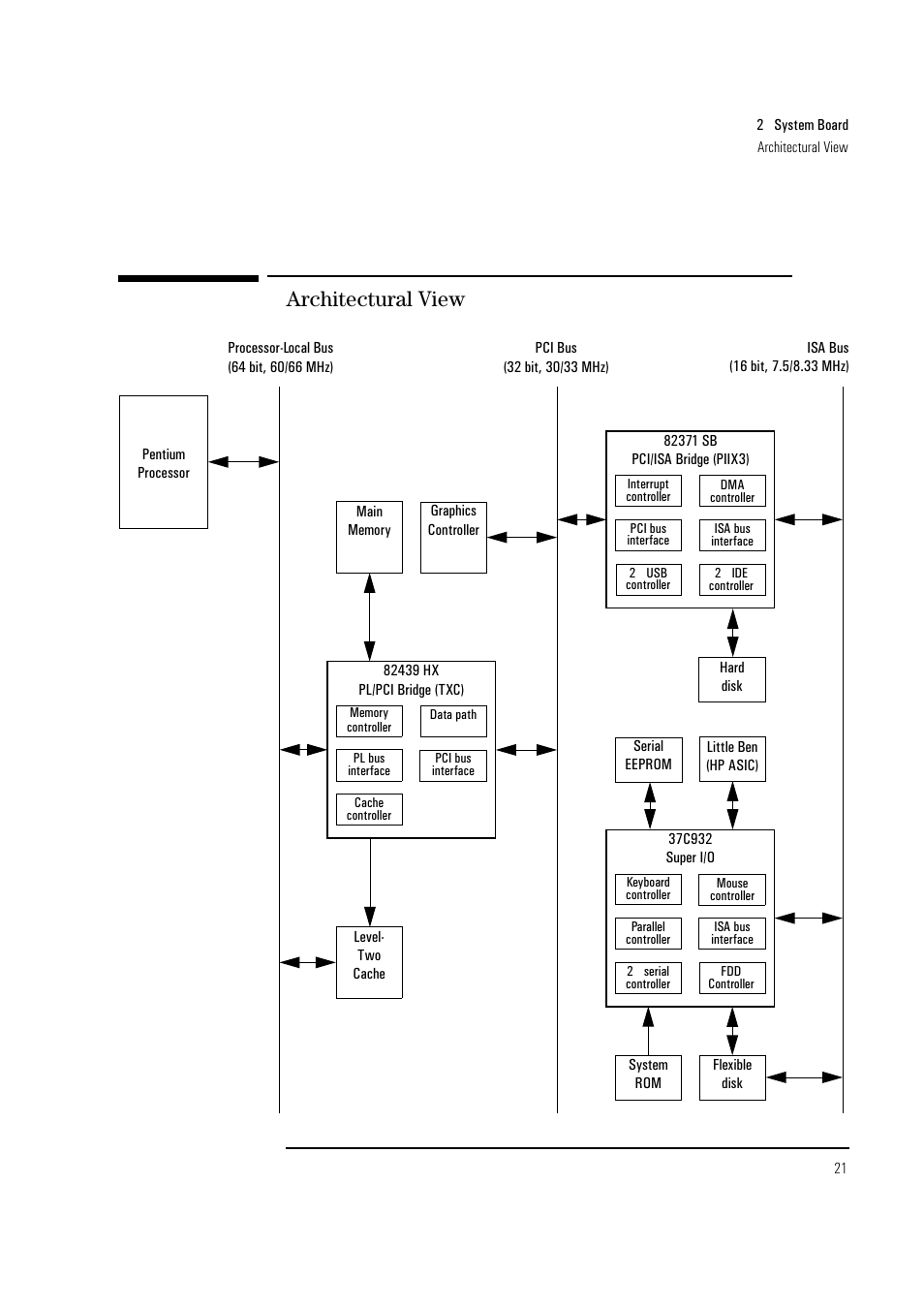 Architectural view | HP Vectra VL 5/xxx Series 5 User Manual | Page 21 / 90