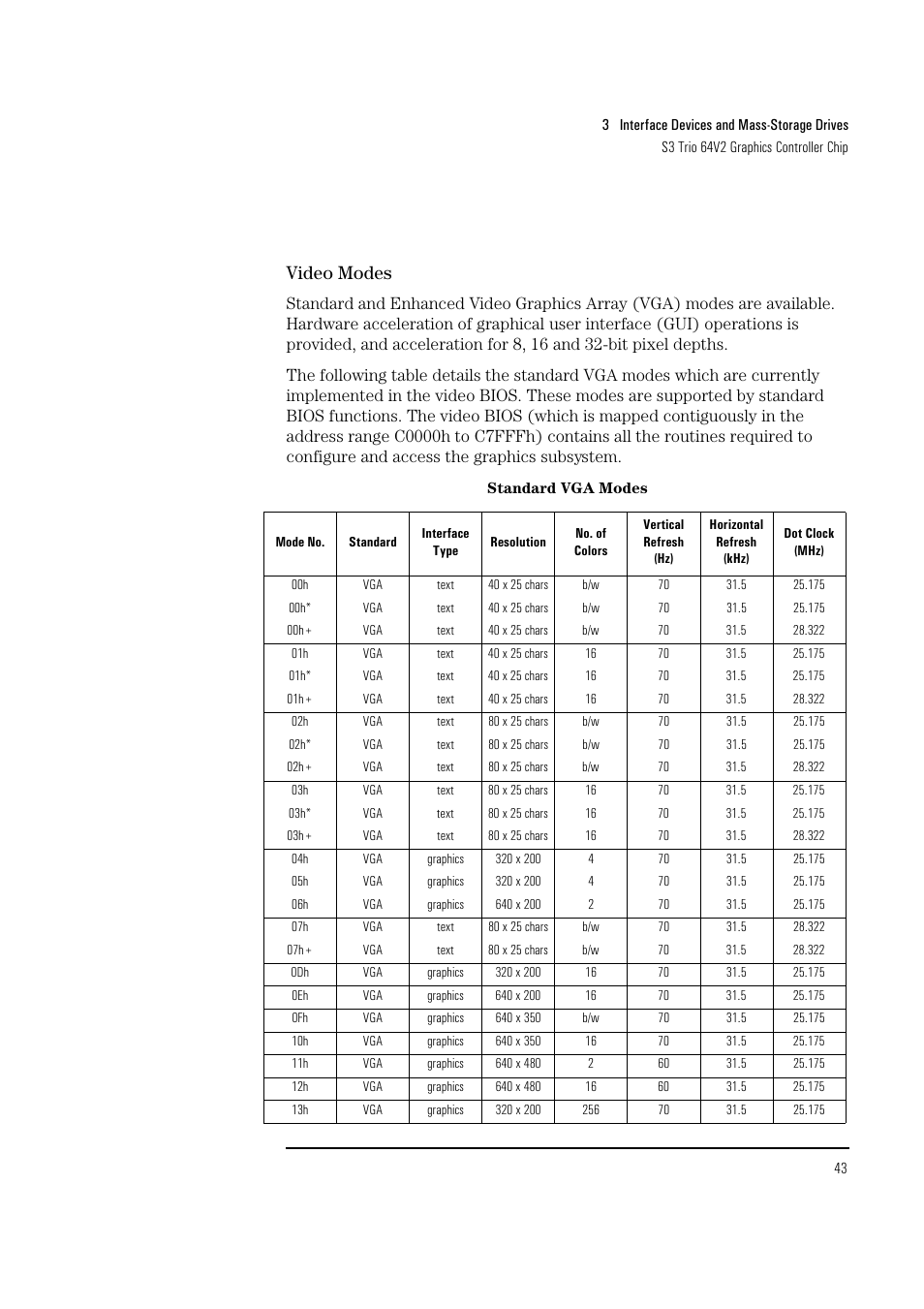 Video modes | HP Vectra VL 5/xxx Series 5 User Manual | Page 43 / 90