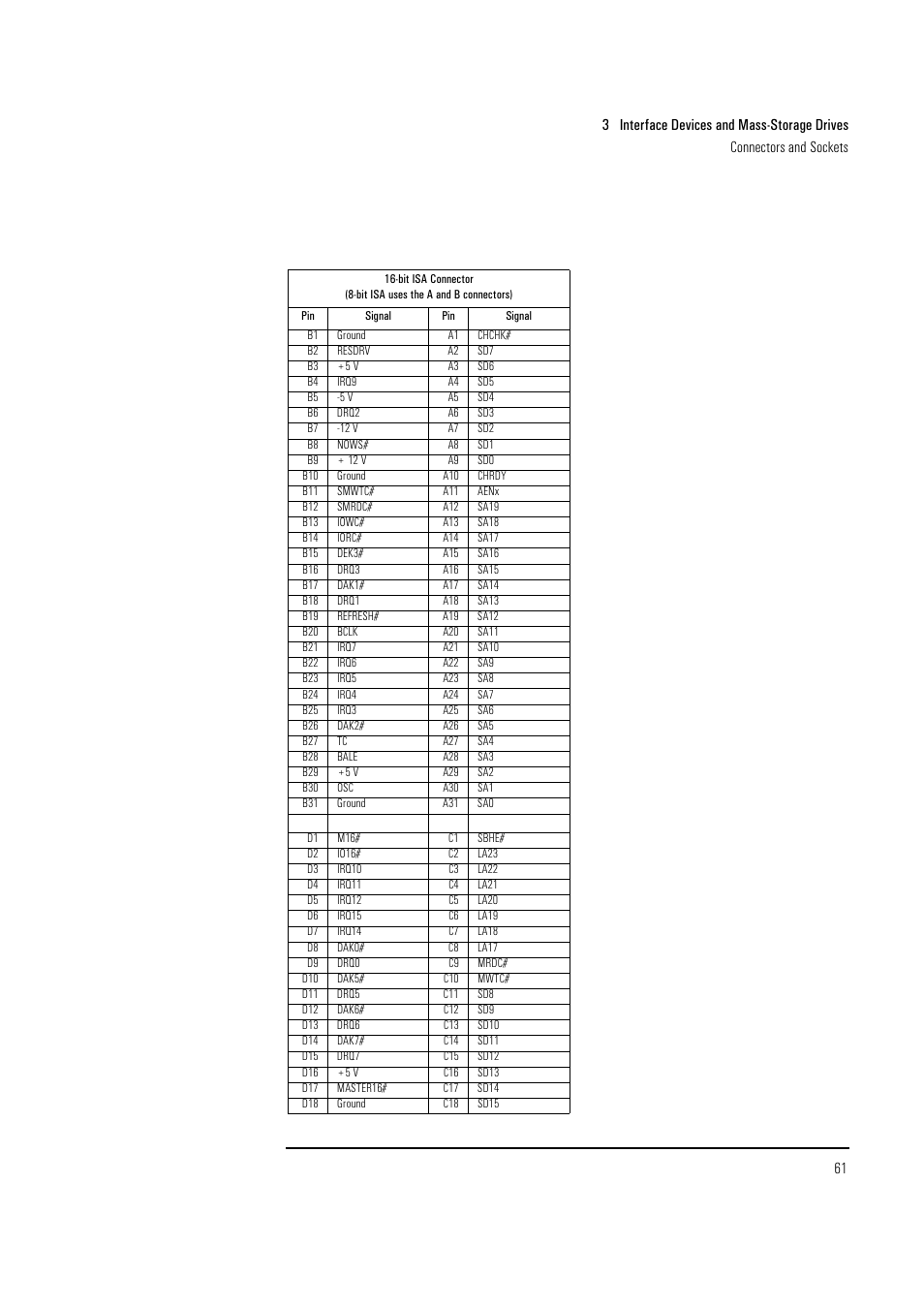 HP Vectra VL 5/xxx Series 5 User Manual | Page 61 / 90