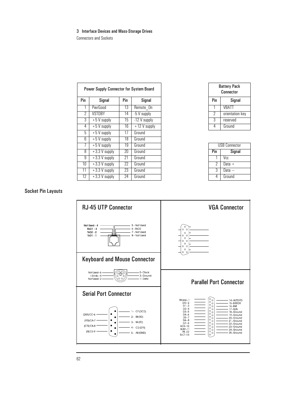 Socket pin layouts | HP Vectra VL 5/xxx Series 5 User Manual | Page 62 / 90