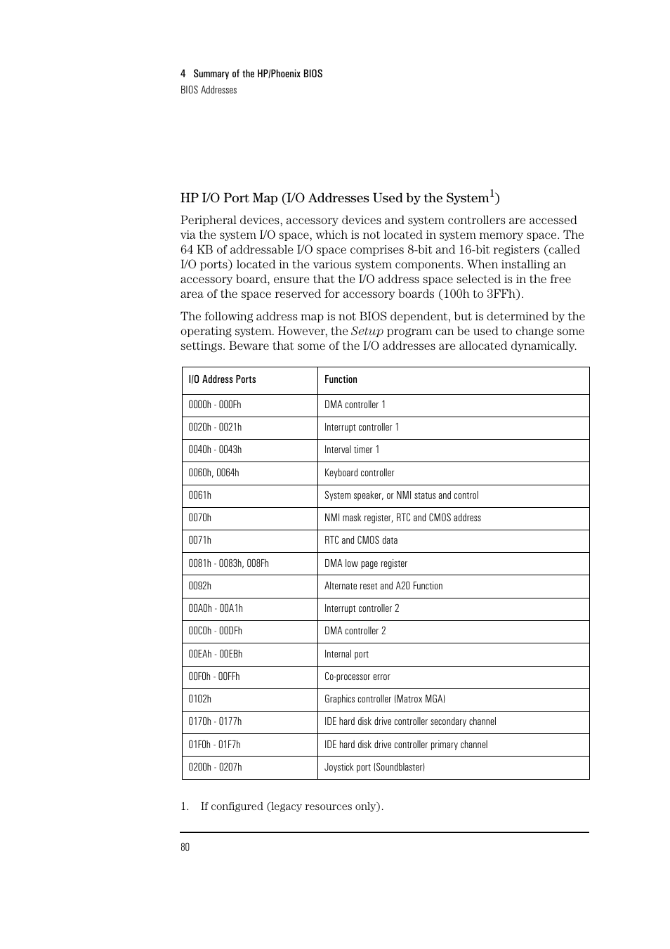 HP Vectra VL 5/xxx Series 5 User Manual | Page 80 / 90