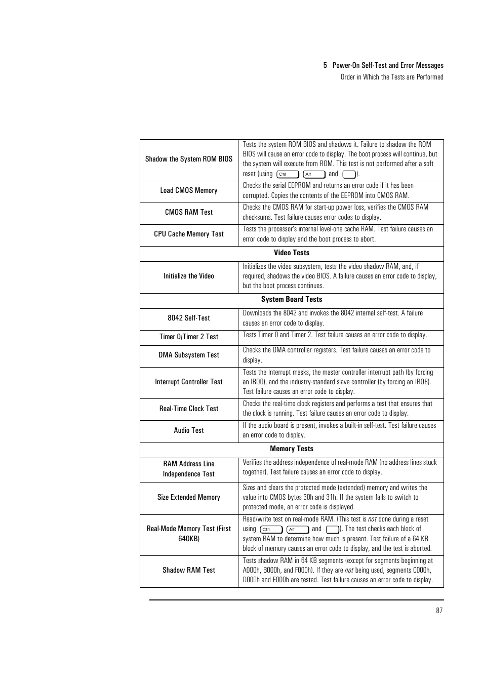 HP Vectra VL 5/xxx Series 5 User Manual | Page 87 / 90