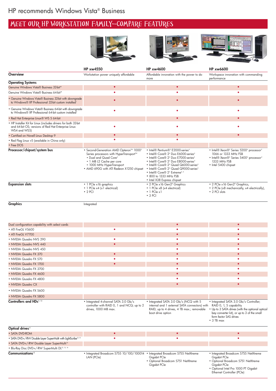 Meet our hp workstation family—compare features, Hp recommends windows vista, Business | HP Workstations User Manual | Page 2 / 4