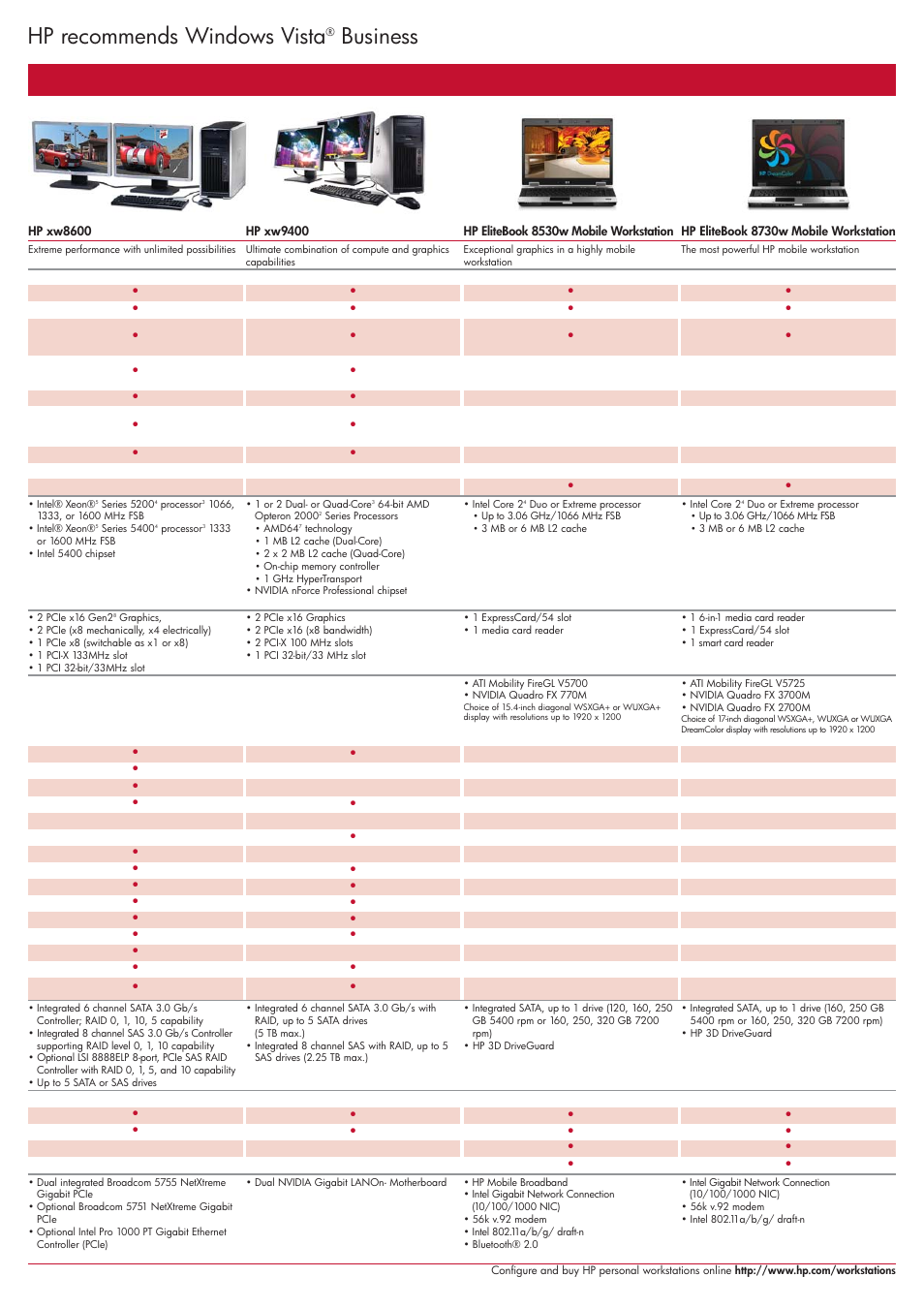 Hp recommends windows vista, Business | HP Workstations User Manual | Page 3 / 4