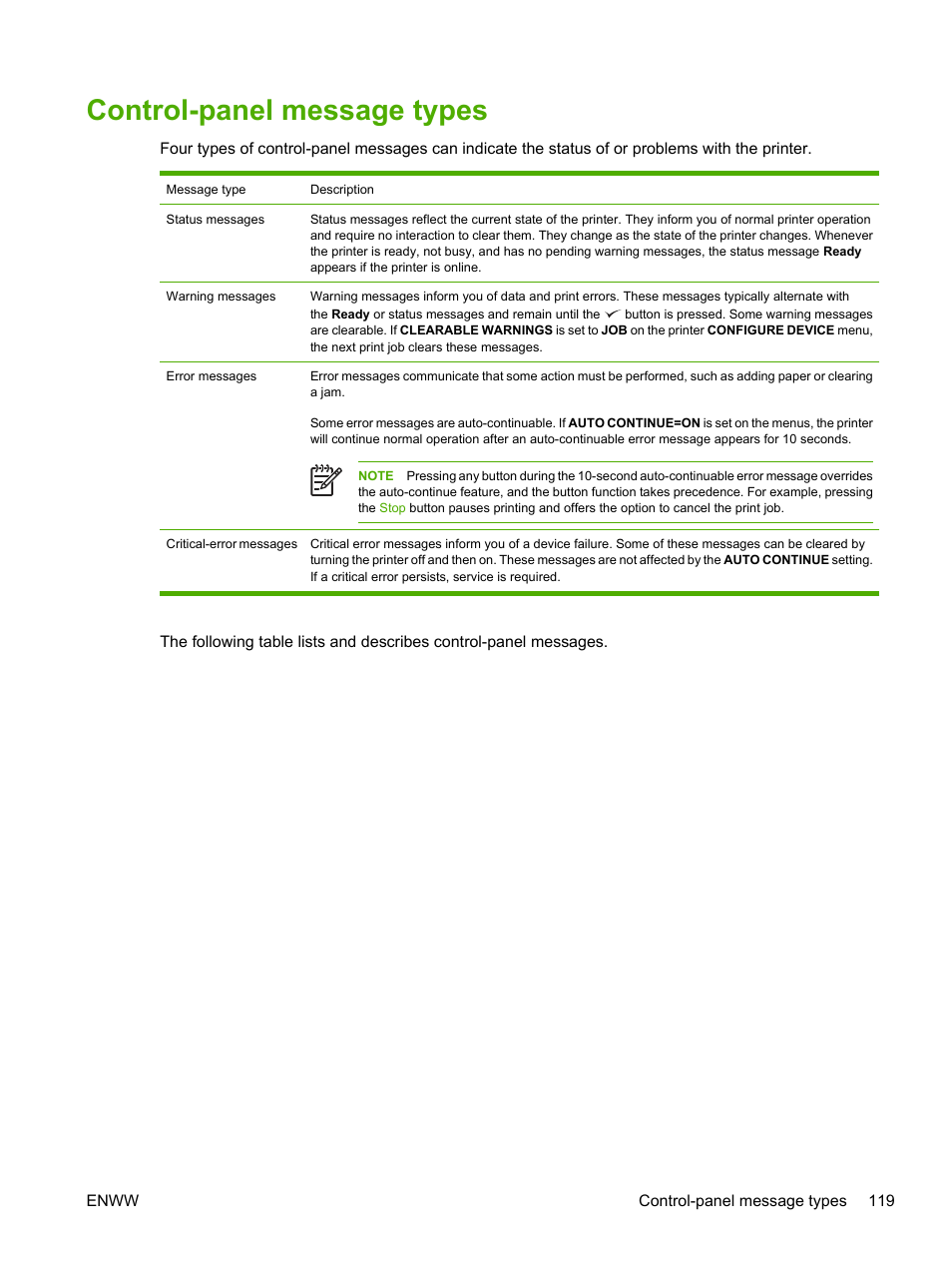 Control-panel message types | HP 3800 User Manual | Page 133 / 226