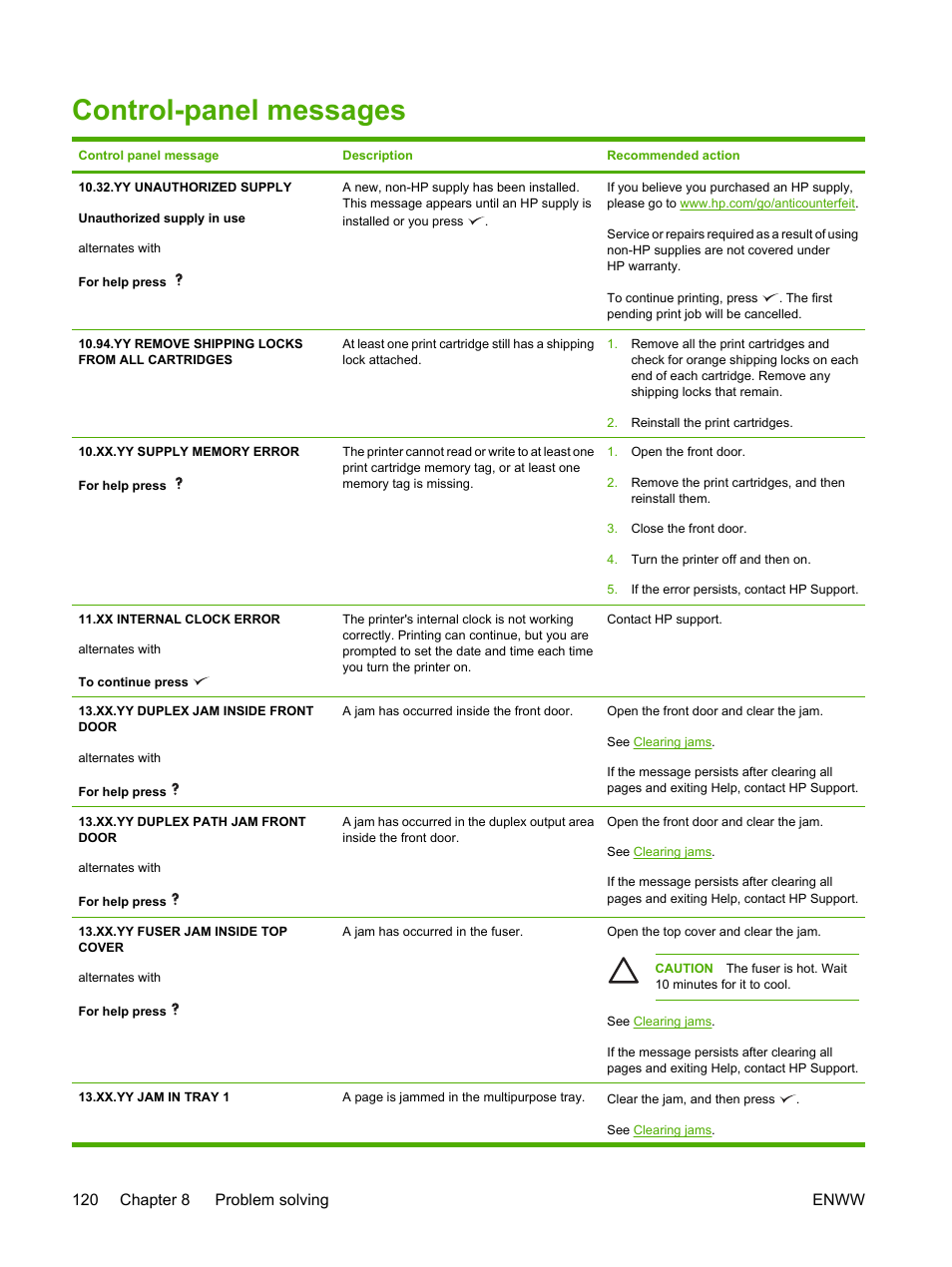 Control-panel messages, 120 chapter 8 problem solving enww | HP 3800 User Manual | Page 134 / 226