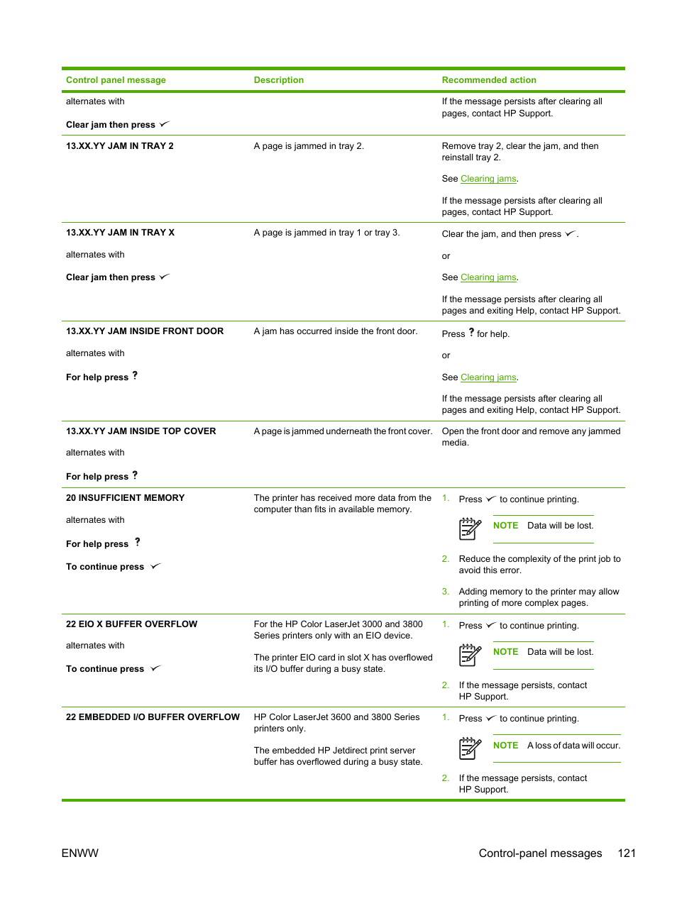 Enww control-panel messages 121 | HP 3800 User Manual | Page 135 / 226