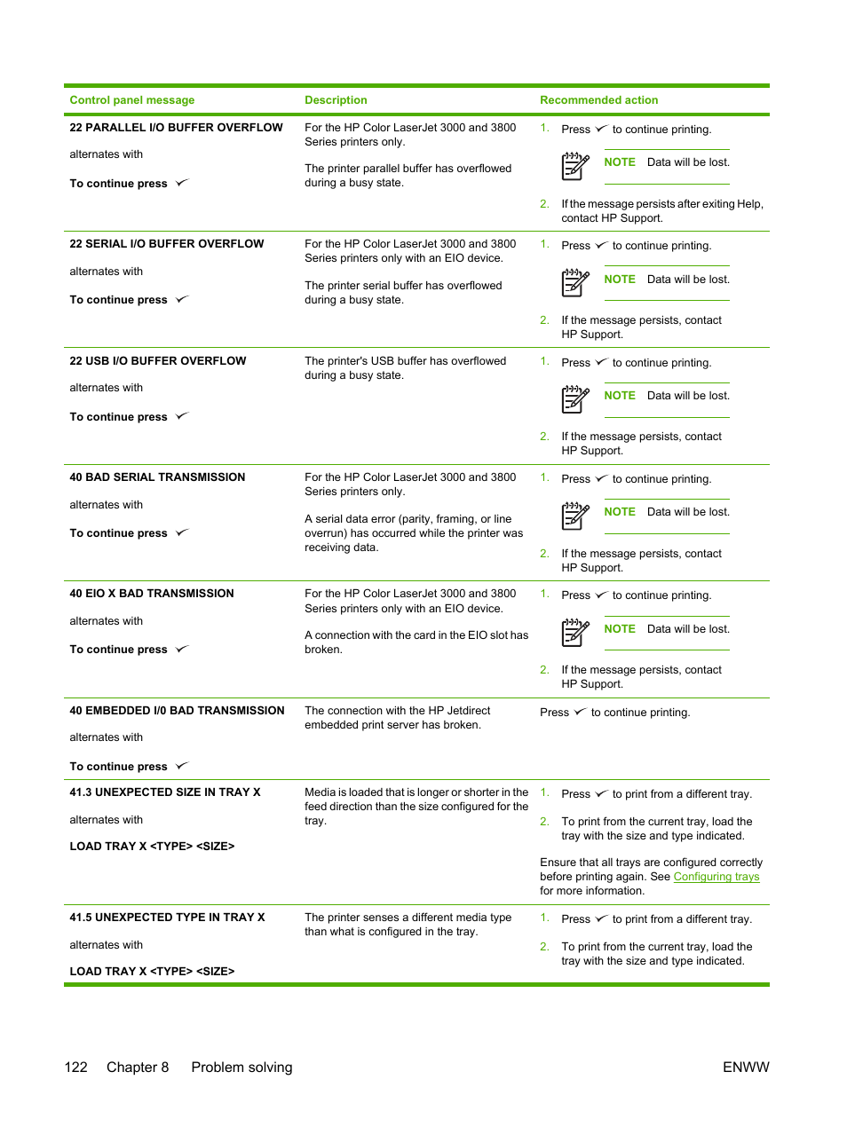 122 chapter 8 problem solving enww | HP 3800 User Manual | Page 136 / 226