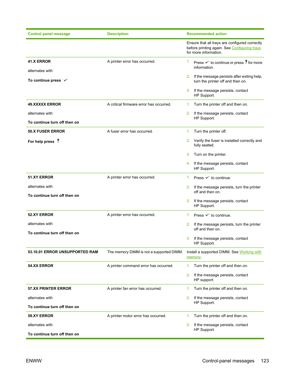 Enww control-panel messages 123 | HP 3800 User Manual | Page 137 / 226
