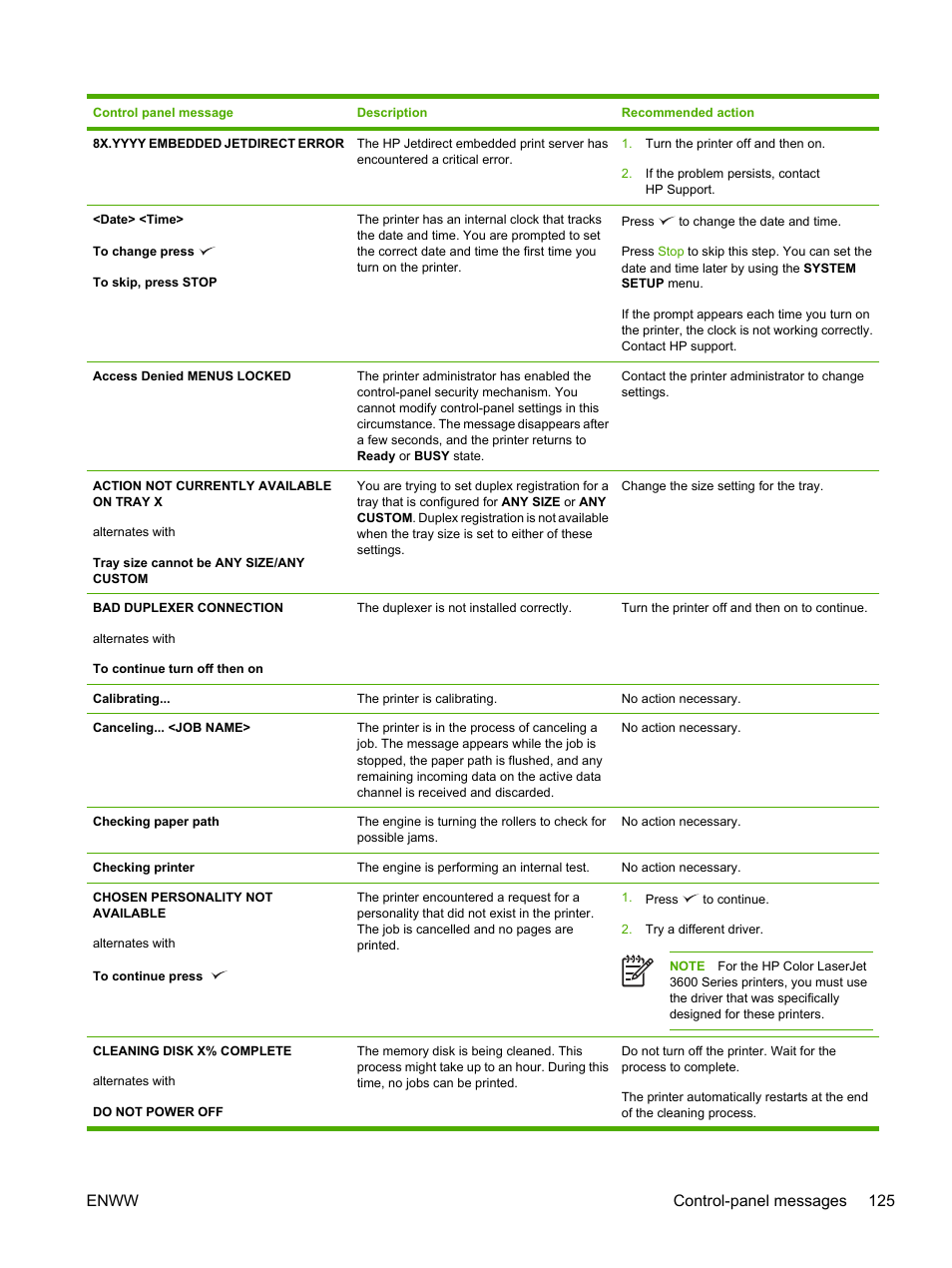 Enww control-panel messages 125 | HP 3800 User Manual | Page 139 / 226