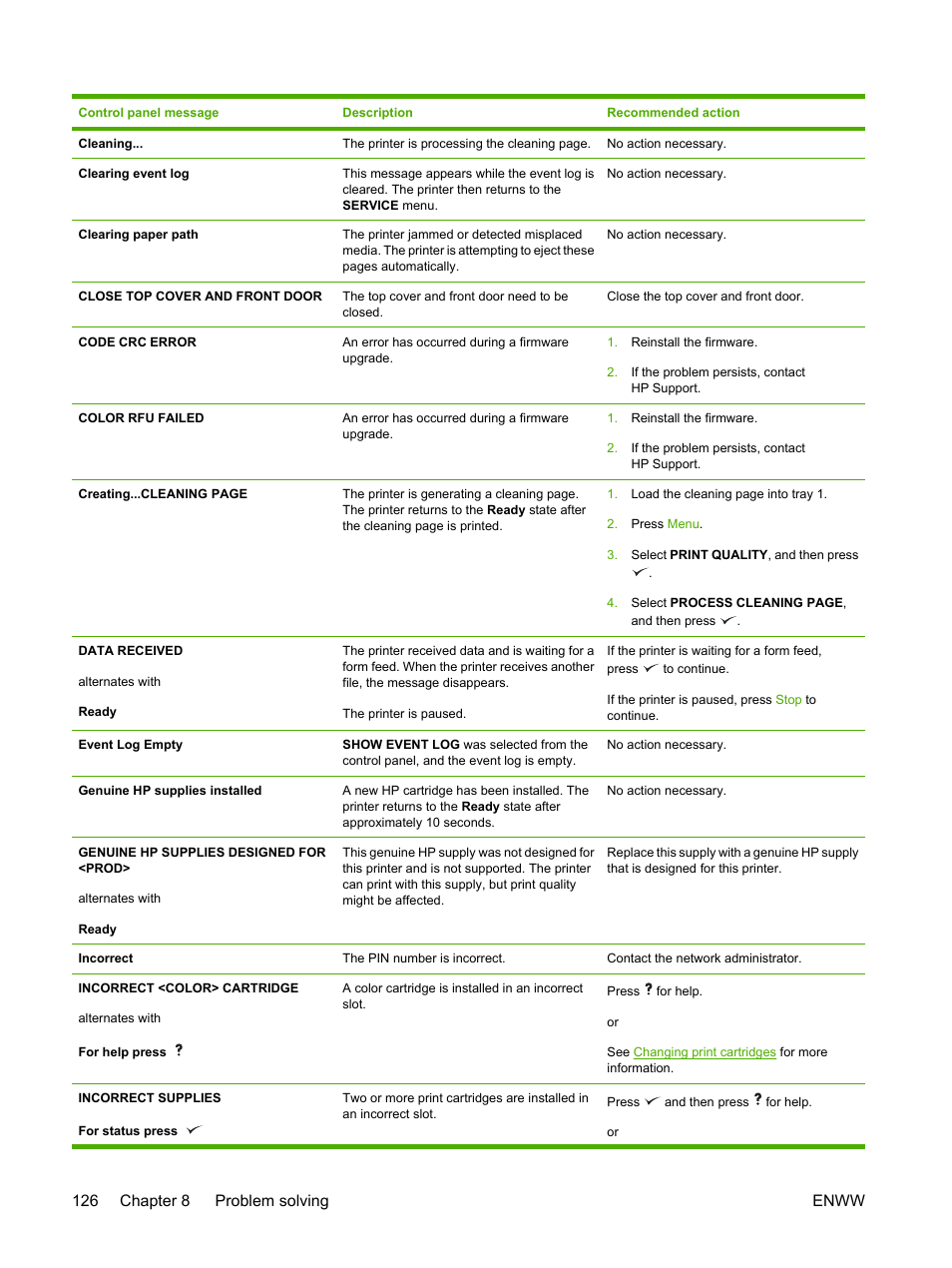 126 chapter 8 problem solving enww | HP 3800 User Manual | Page 140 / 226