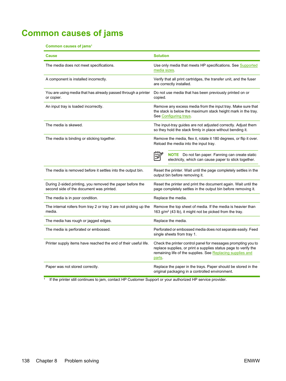 Common causes of jams, 138 chapter 8 problem solving enww | HP 3800 User Manual | Page 152 / 226