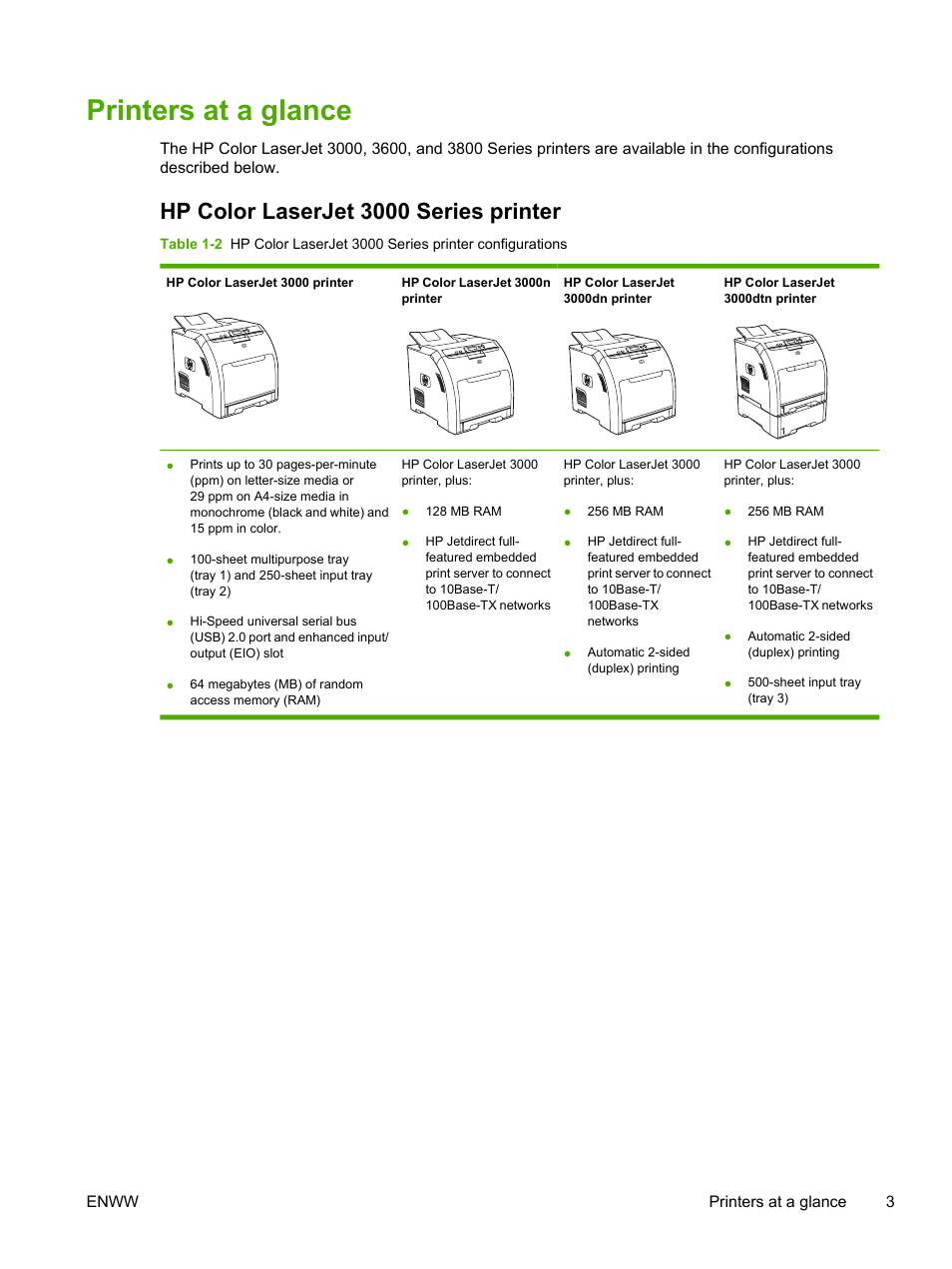 Printers at a glance, Hp color laserjet 3000 series printer | HP 3800 User Manual | Page 17 / 226