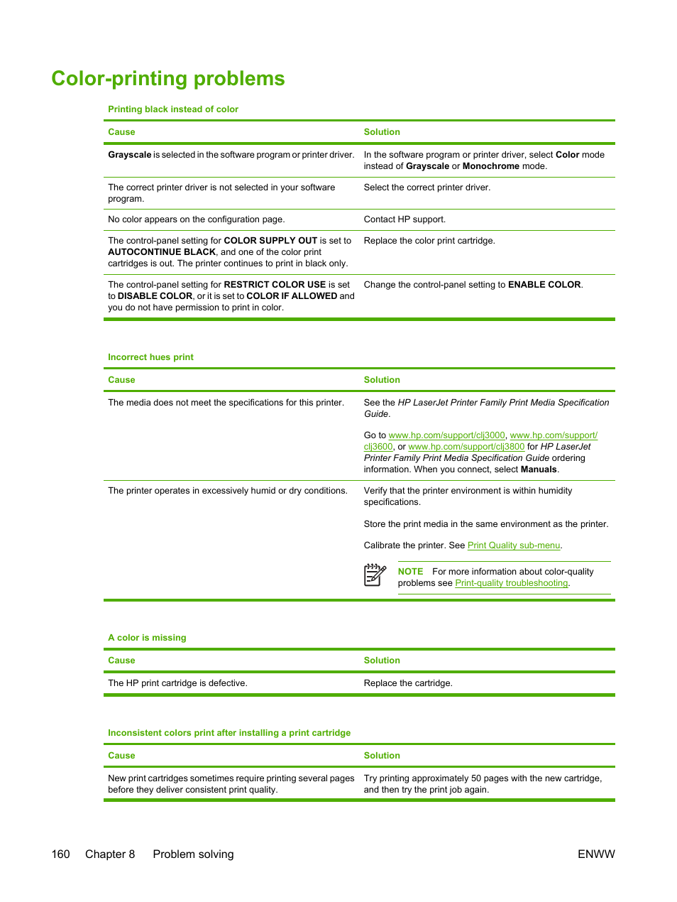 Color-printing problems, 160 chapter 8 problem solving enww | HP 3800 User Manual | Page 174 / 226