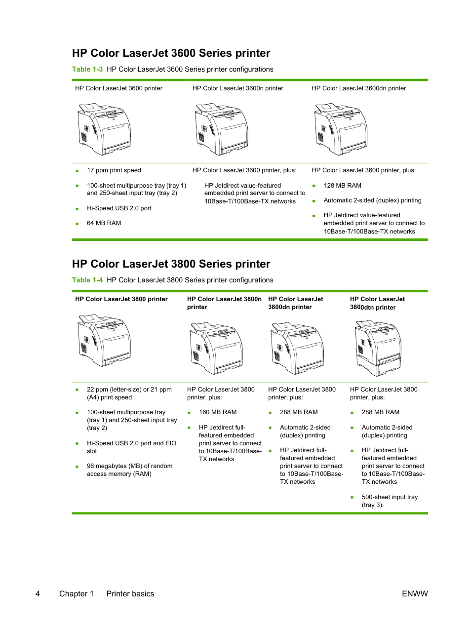 Hp color laserjet 3600 series printer, Hp color laserjet 3800 series printer | HP 3800 User Manual | Page 18 / 226