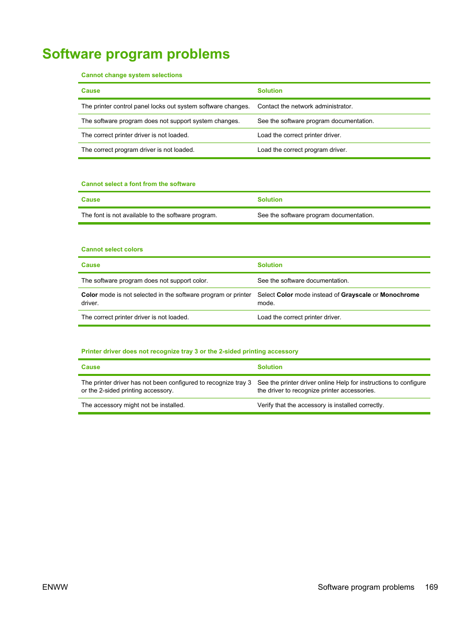 Software program problems | HP 3800 User Manual | Page 183 / 226