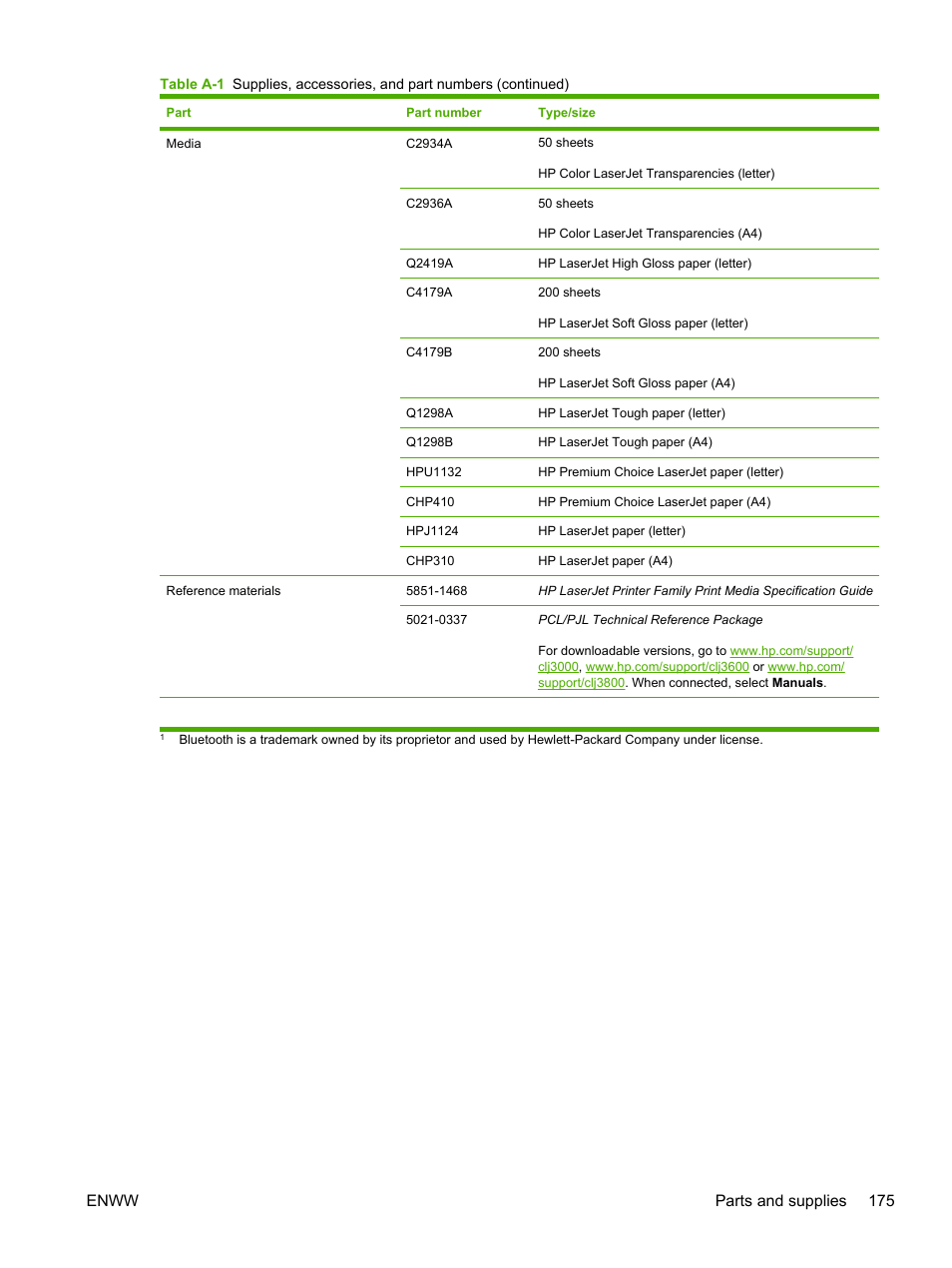 Enww parts and supplies 175 | HP 3800 User Manual | Page 189 / 226