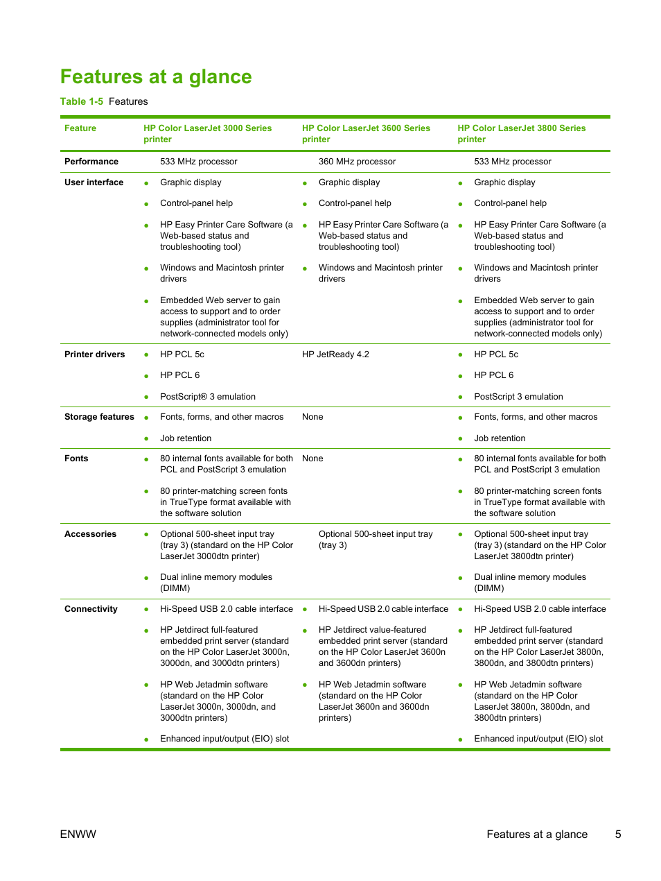 Features at a glance, Enww features at a glance 5 | HP 3800 User Manual | Page 19 / 226