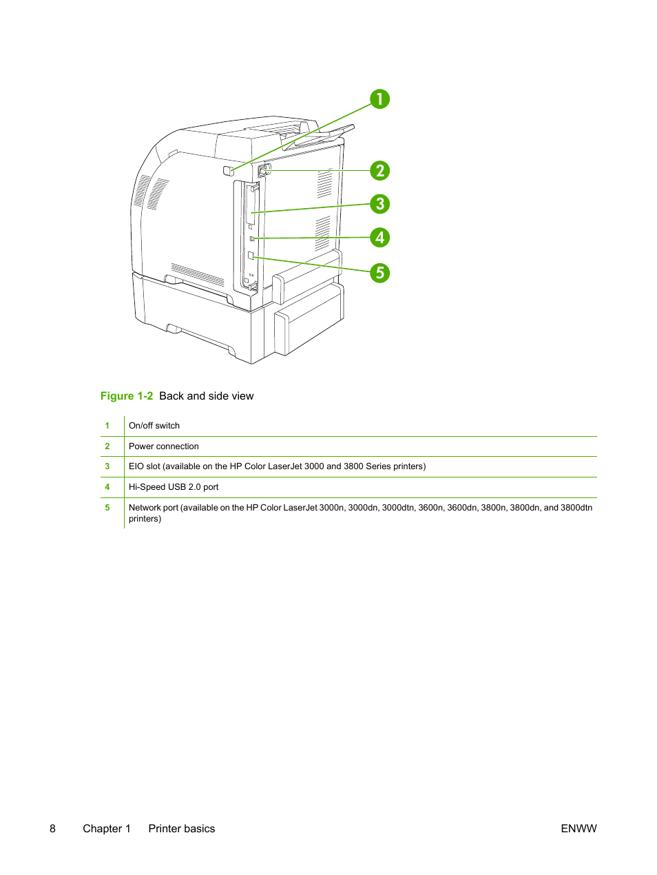 HP 3800 User Manual | Page 22 / 226