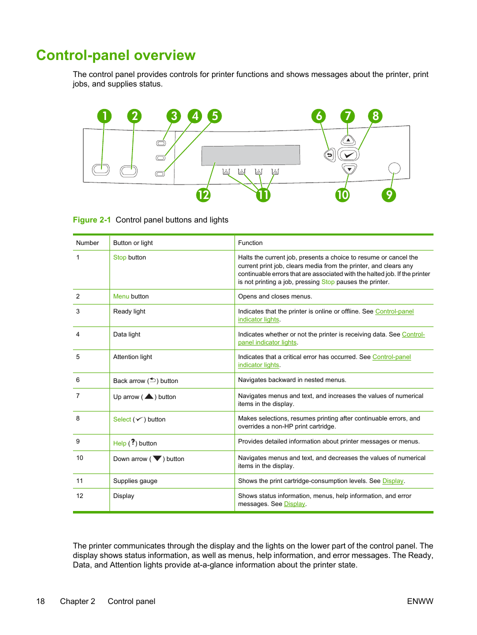 Control-panel overview | HP 3800 User Manual | Page 32 / 226