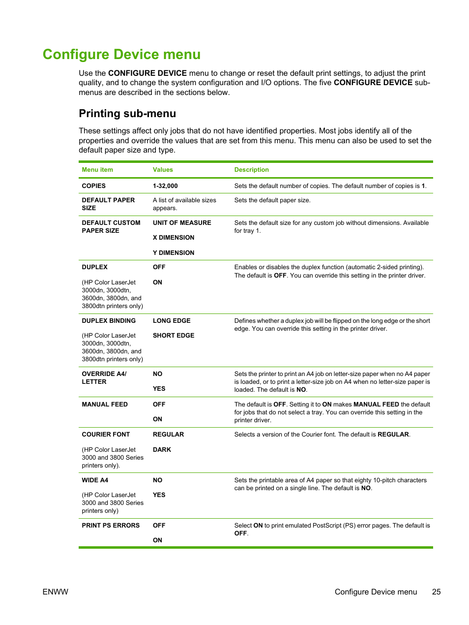 Configure device menu, Printing sub-menu | HP 3800 User Manual | Page 39 / 226
