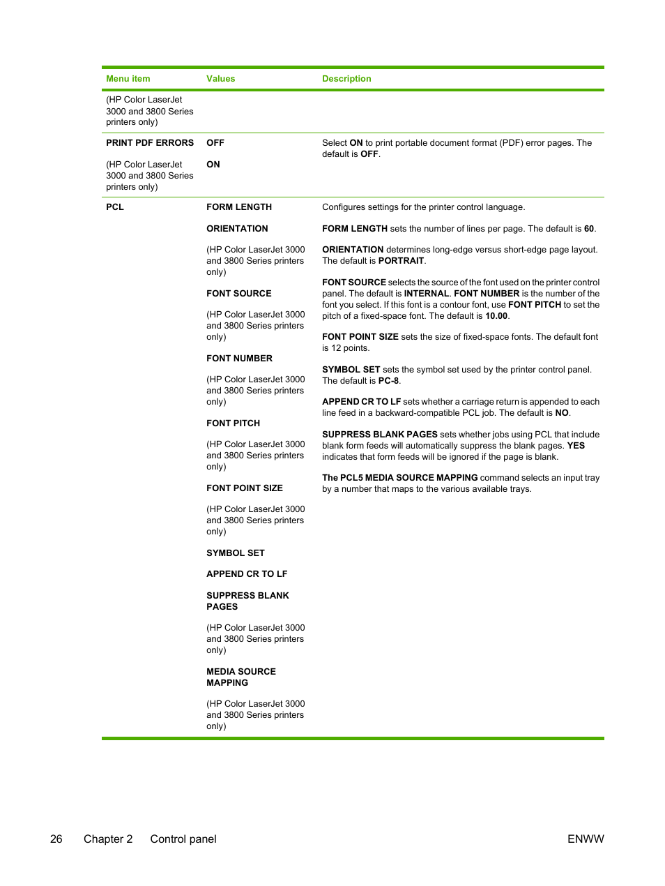 26 chapter 2 control panel enww | HP 3800 User Manual | Page 40 / 226