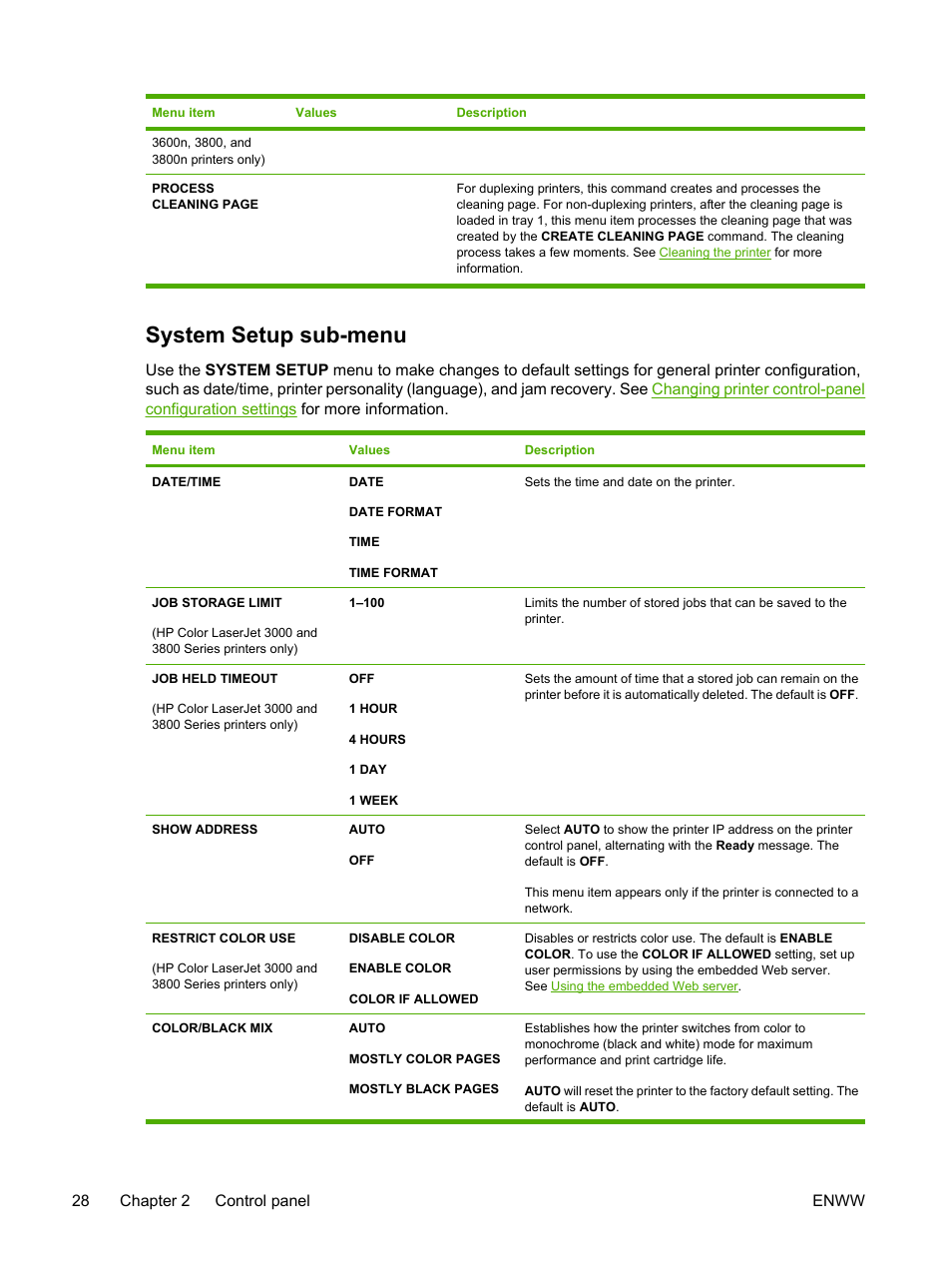 System setup sub-menu | HP 3800 User Manual | Page 42 / 226