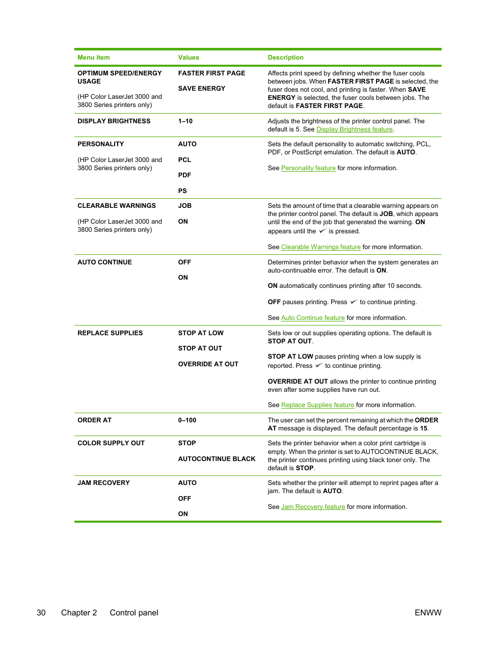 30 chapter 2 control panel enww | HP 3800 User Manual | Page 44 / 226