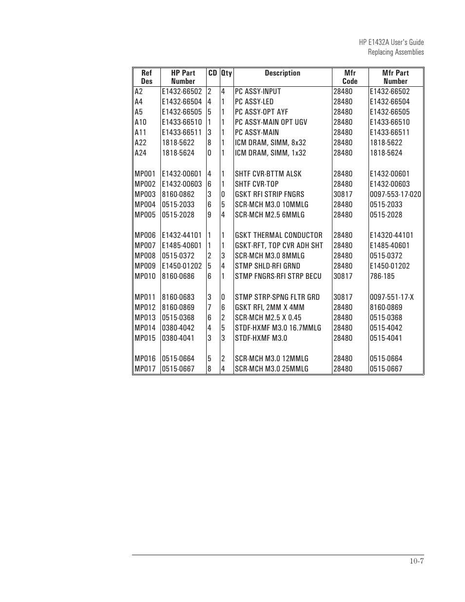HP VXI E1432A User Manual | Page 152 / 222