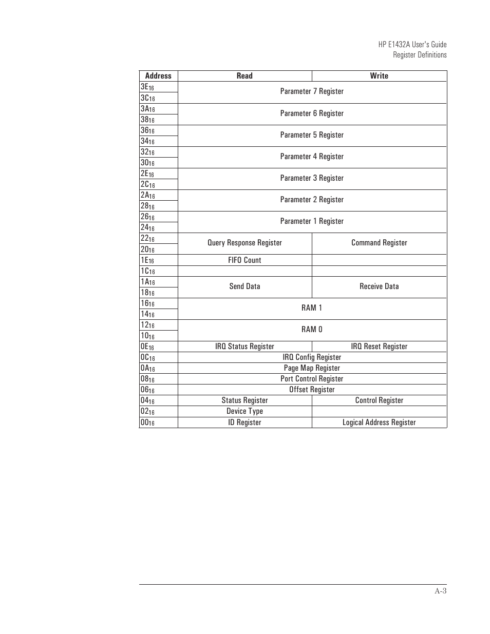 HP VXI E1432A User Manual | Page 174 / 222