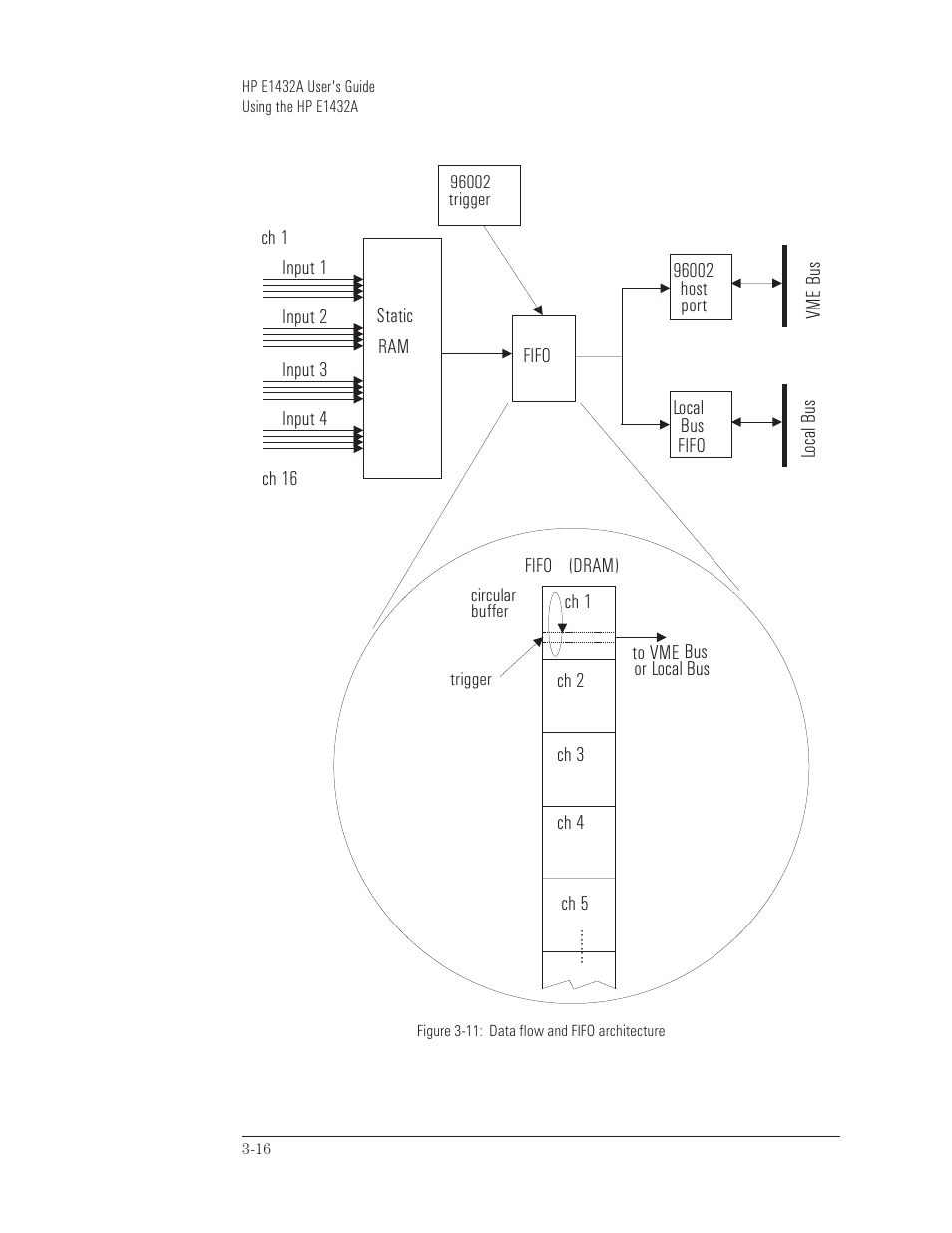 HP VXI E1432A User Manual | Page 55 / 222