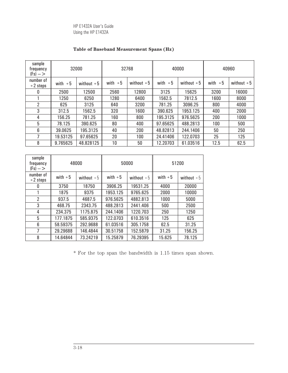 HP VXI E1432A User Manual | Page 57 / 222