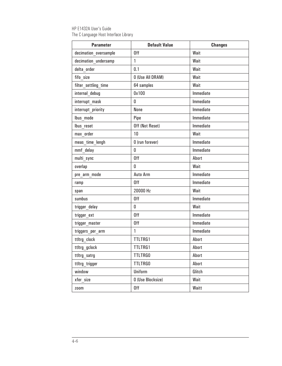 HP VXI E1432A User Manual | Page 81 / 222